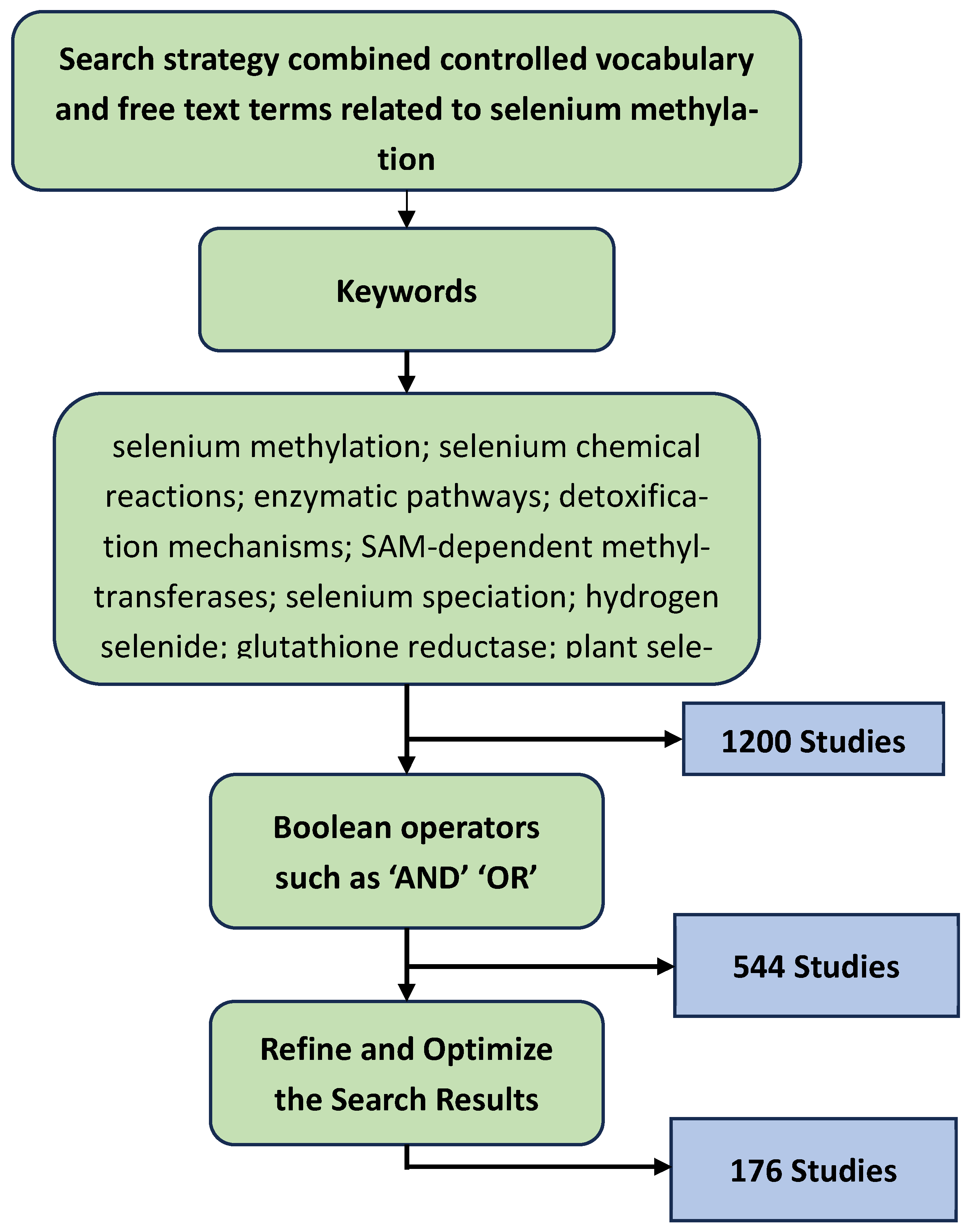 Preprints 162642 g001