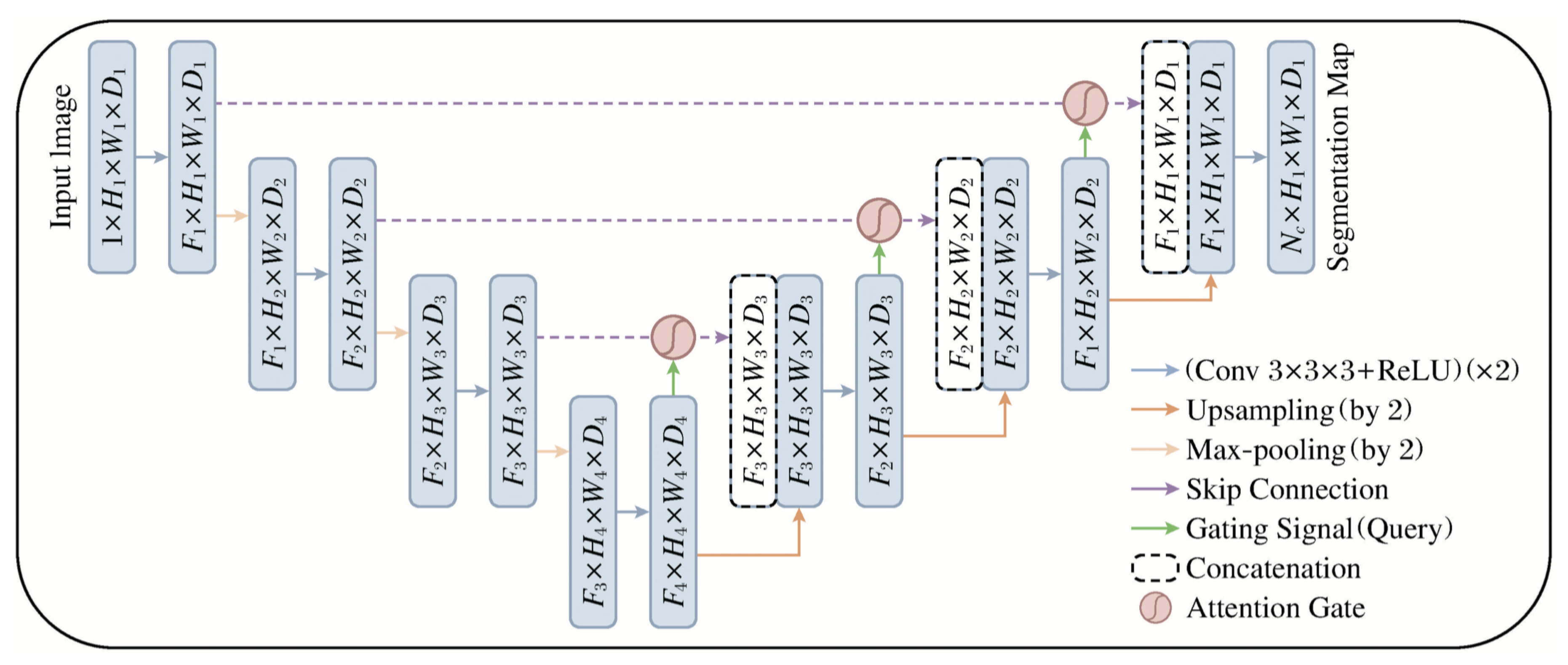 Preprints 169964 g002