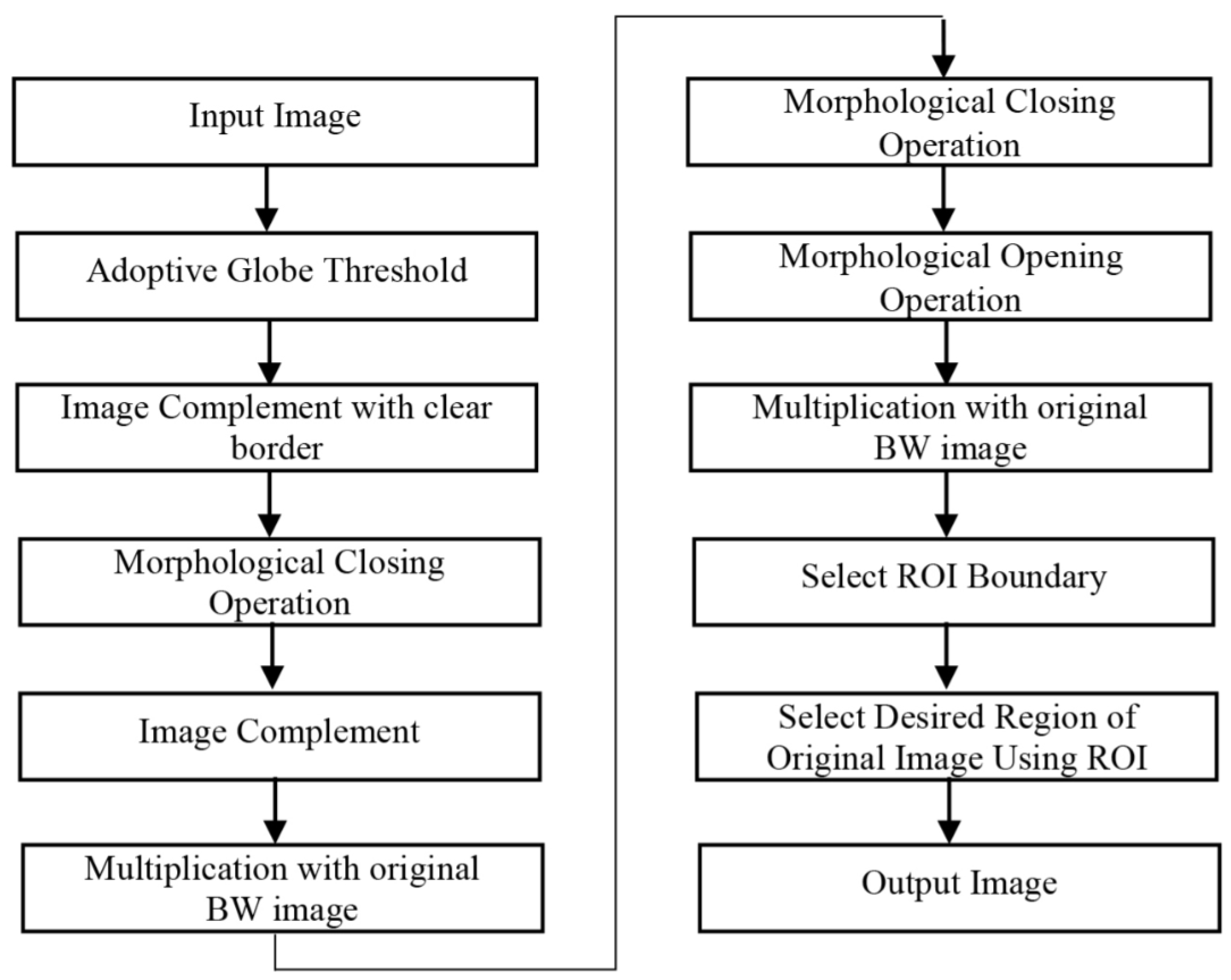 Preprints 169964 g003
