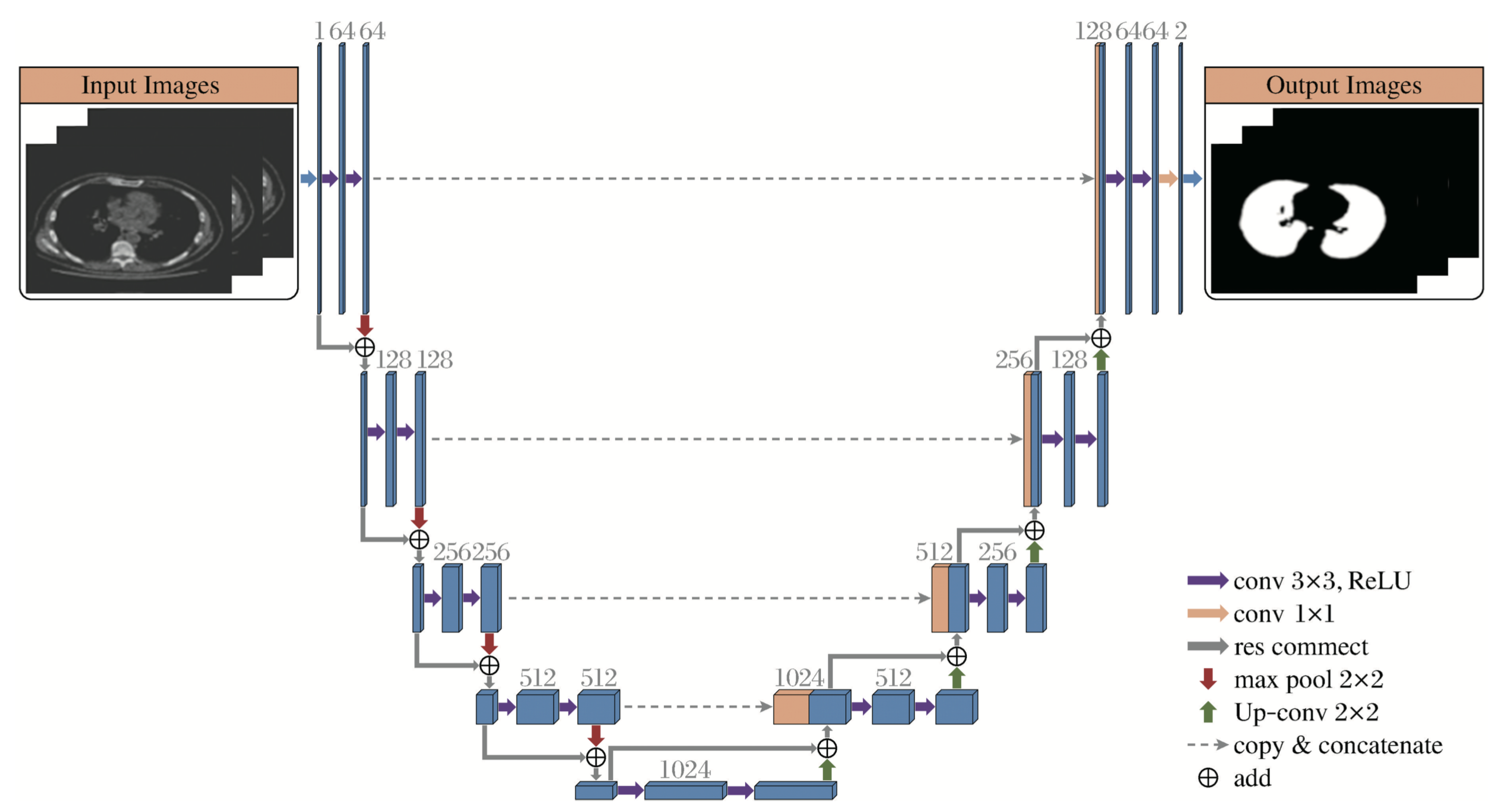 Preprints 169964 g004