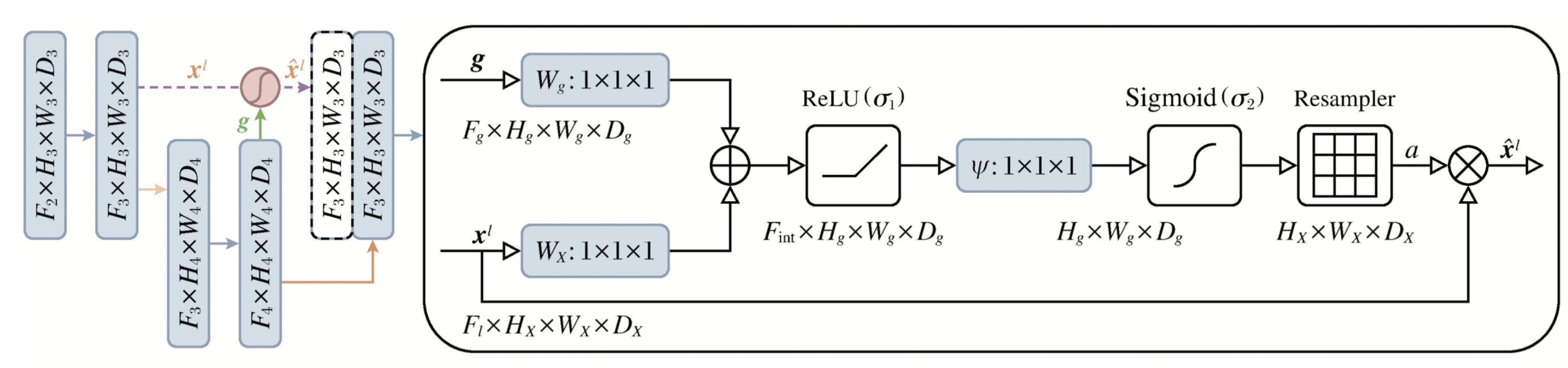 Preprints 169964 g005