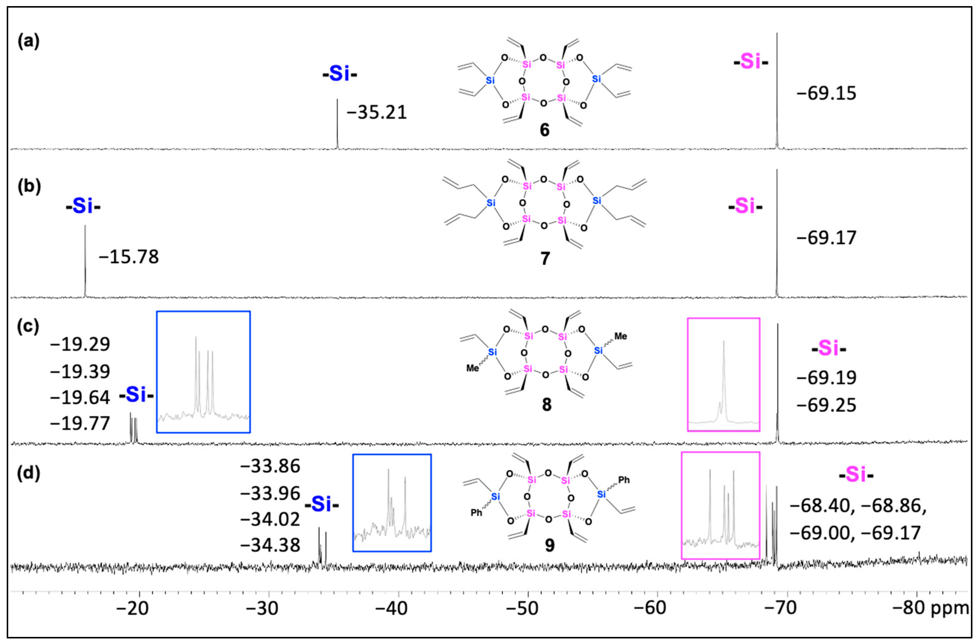 Preprints 78339 g001