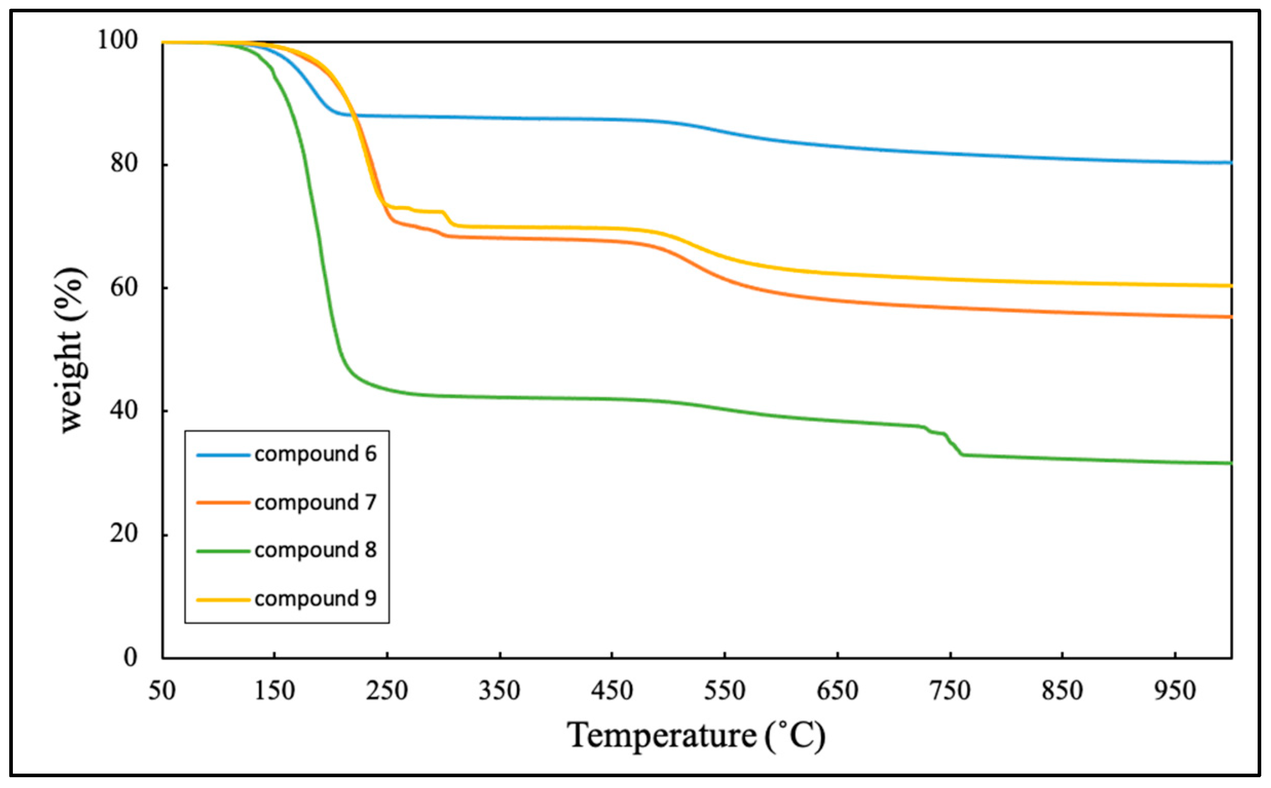 Preprints 78339 g003