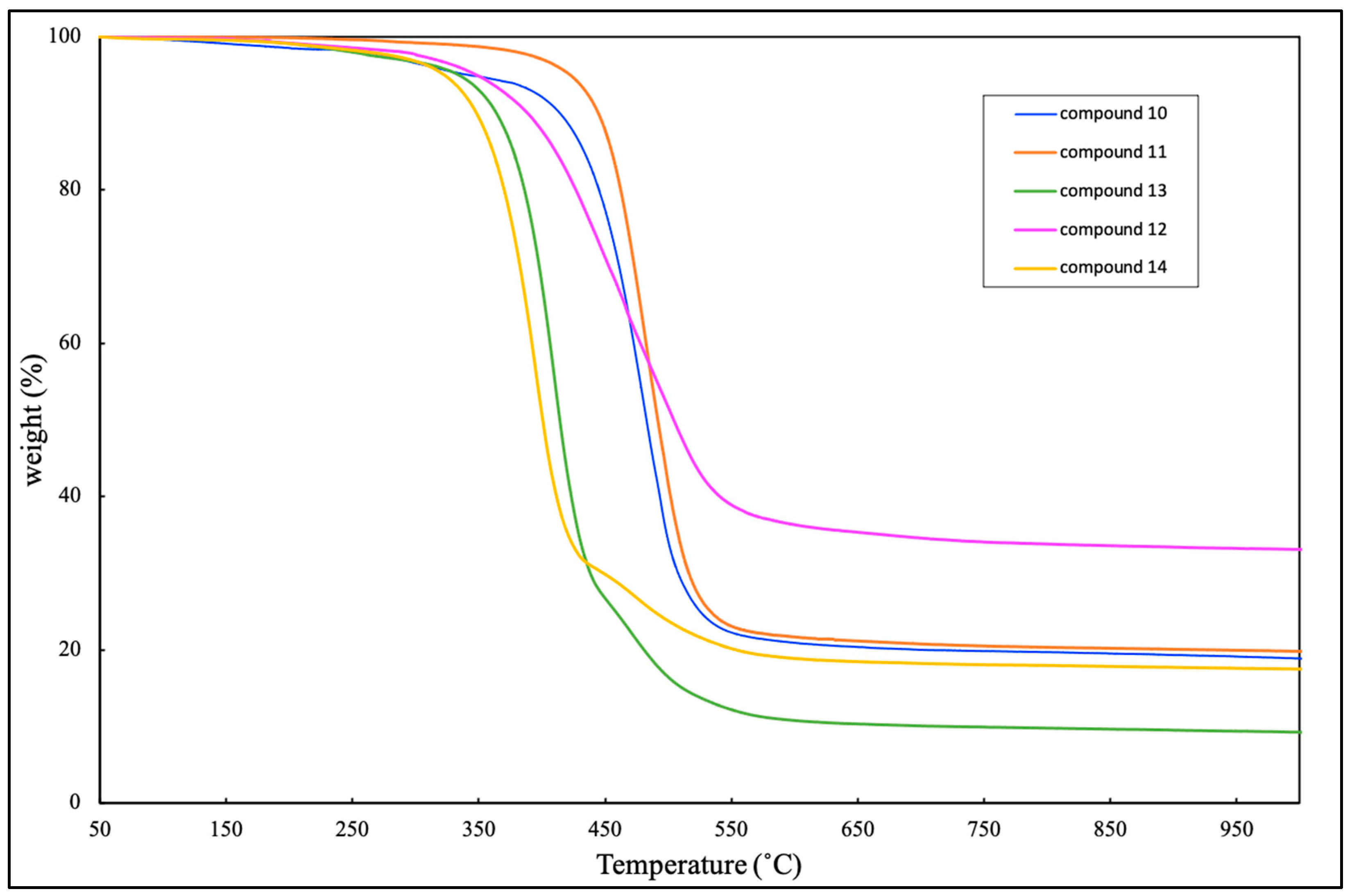 Preprints 78339 g004