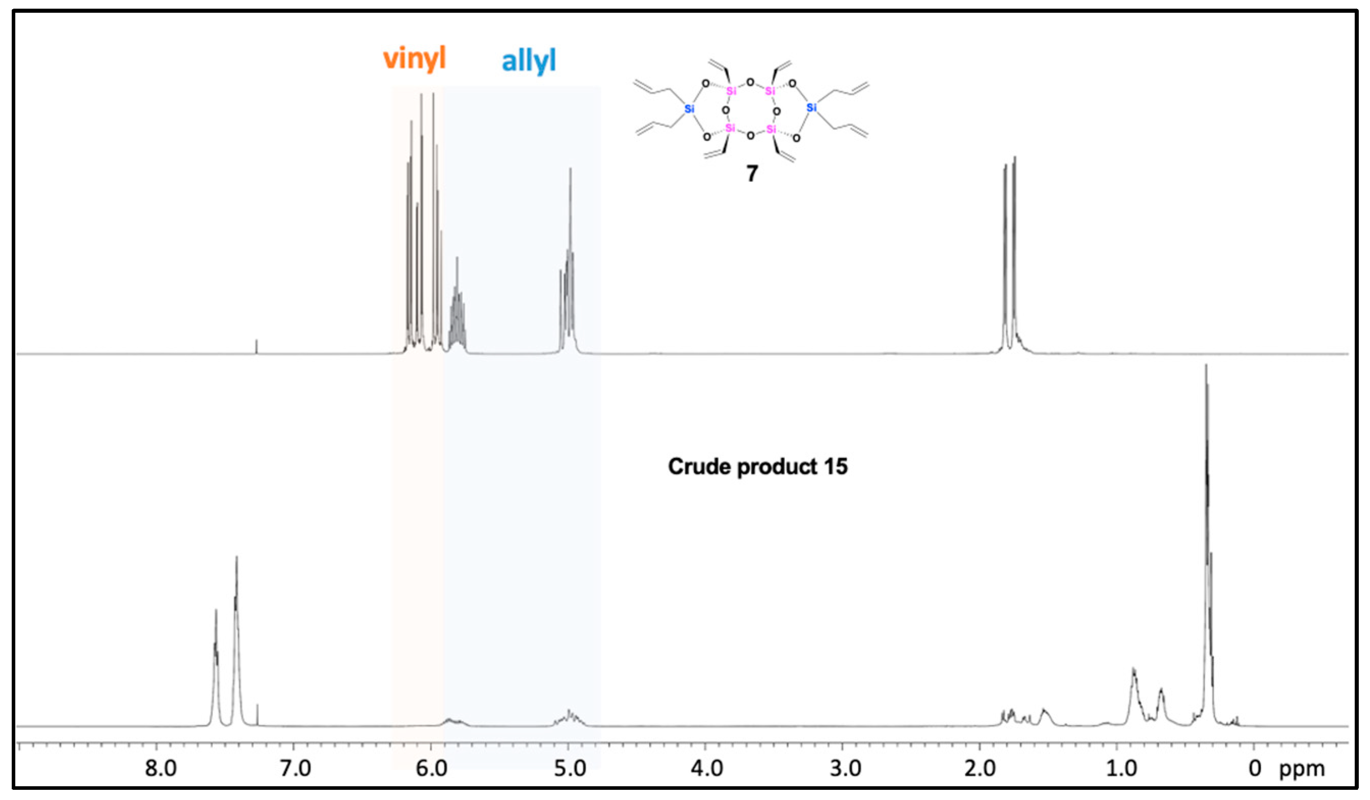 Preprints 78339 g005