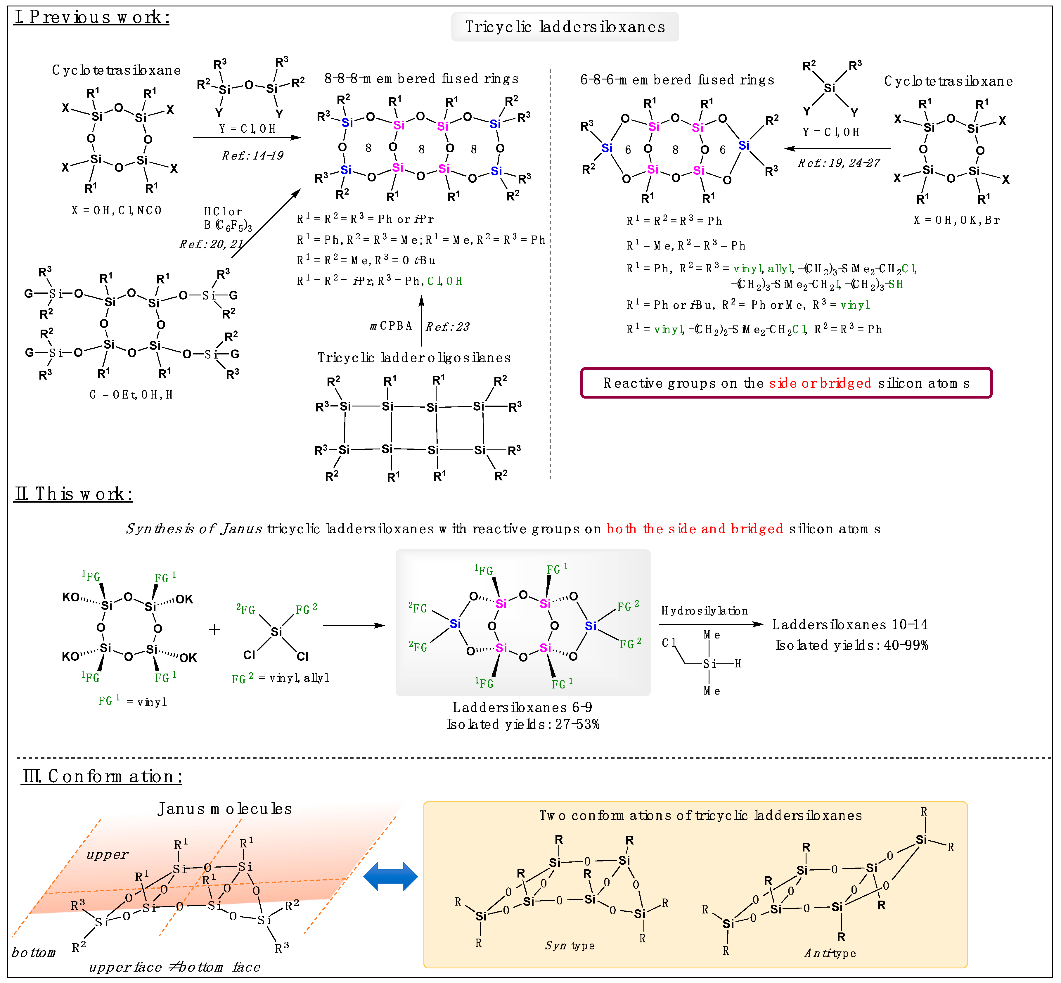 Preprints 78339 sch001