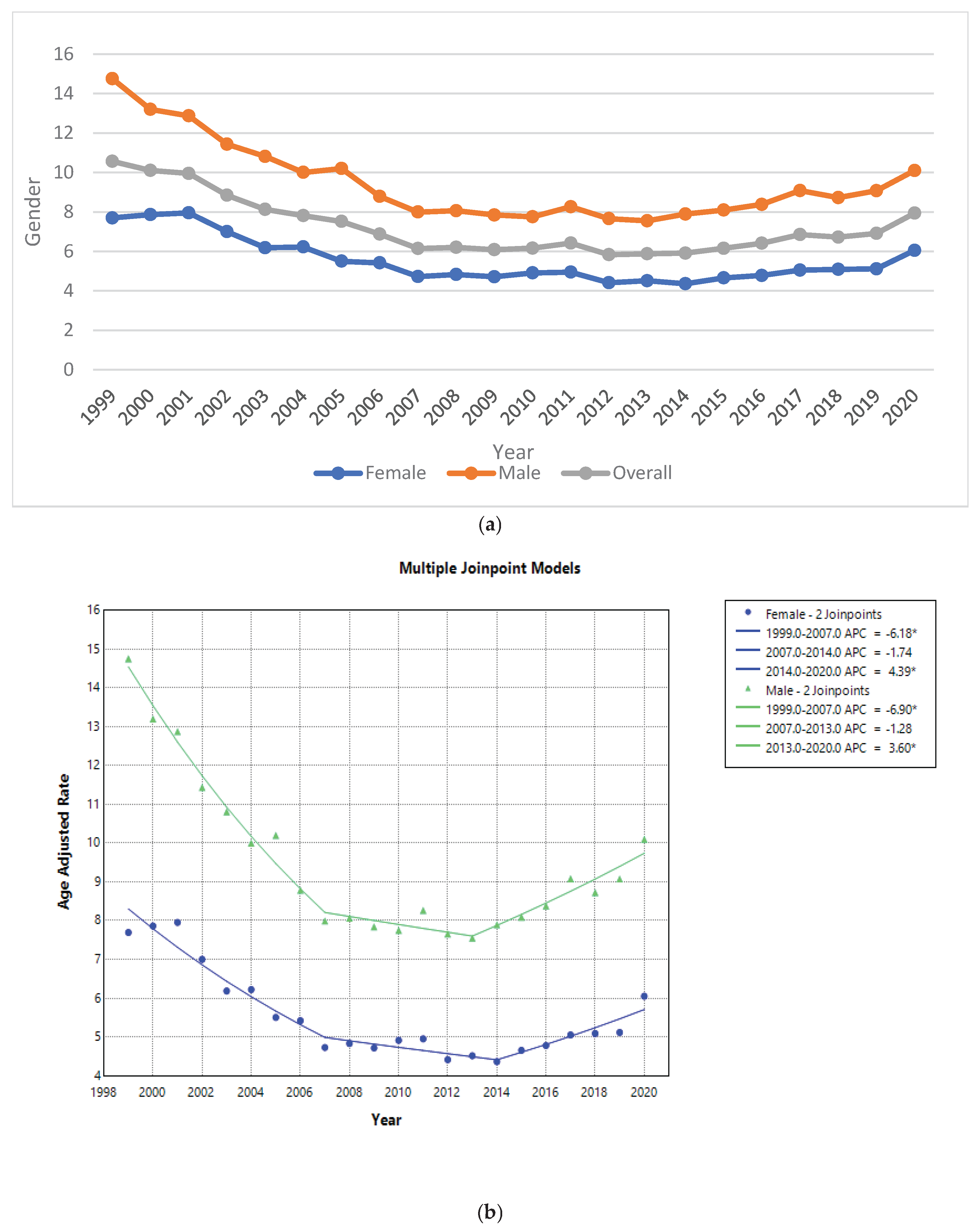 Preprints 165439 g001