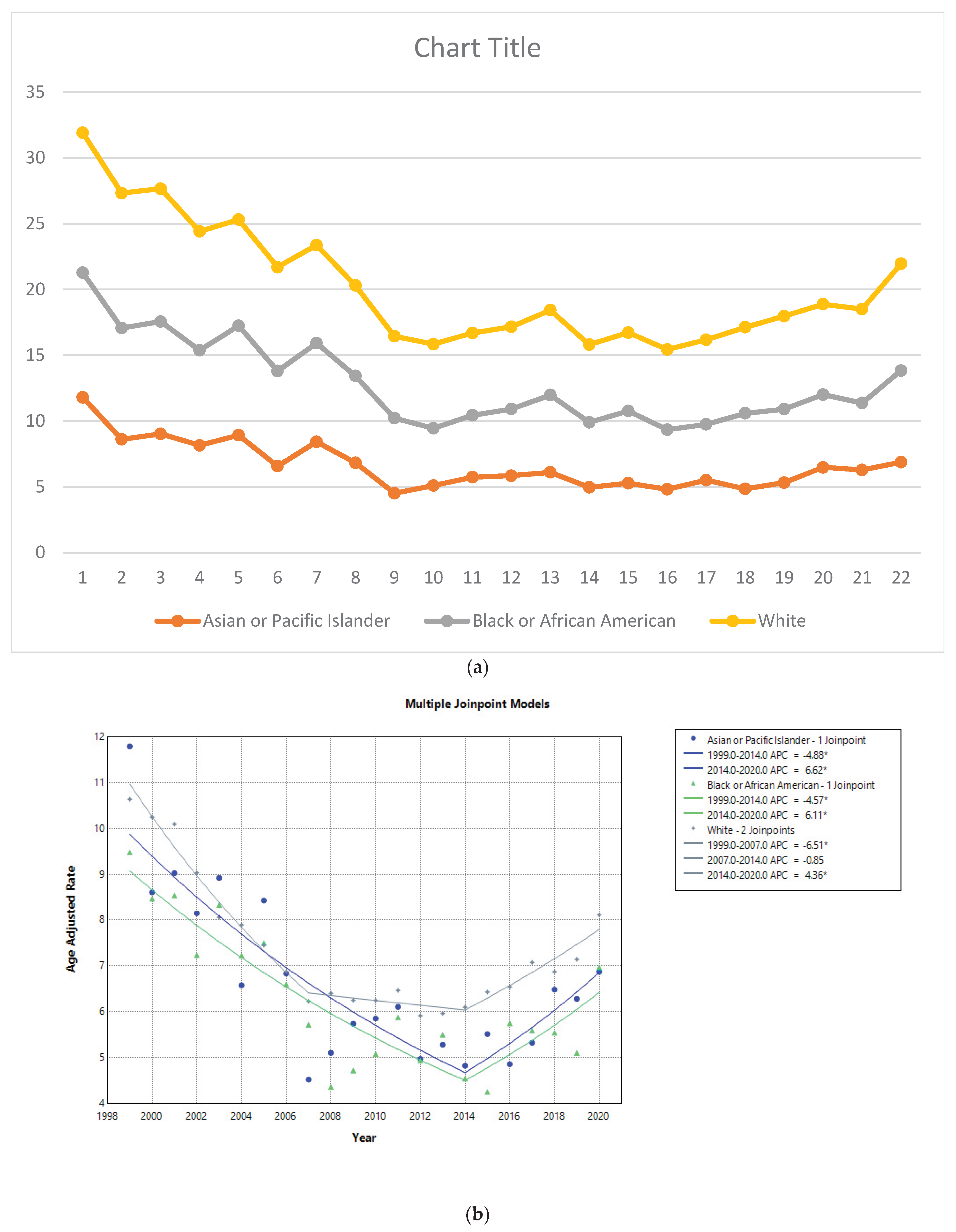 Preprints 165439 g002