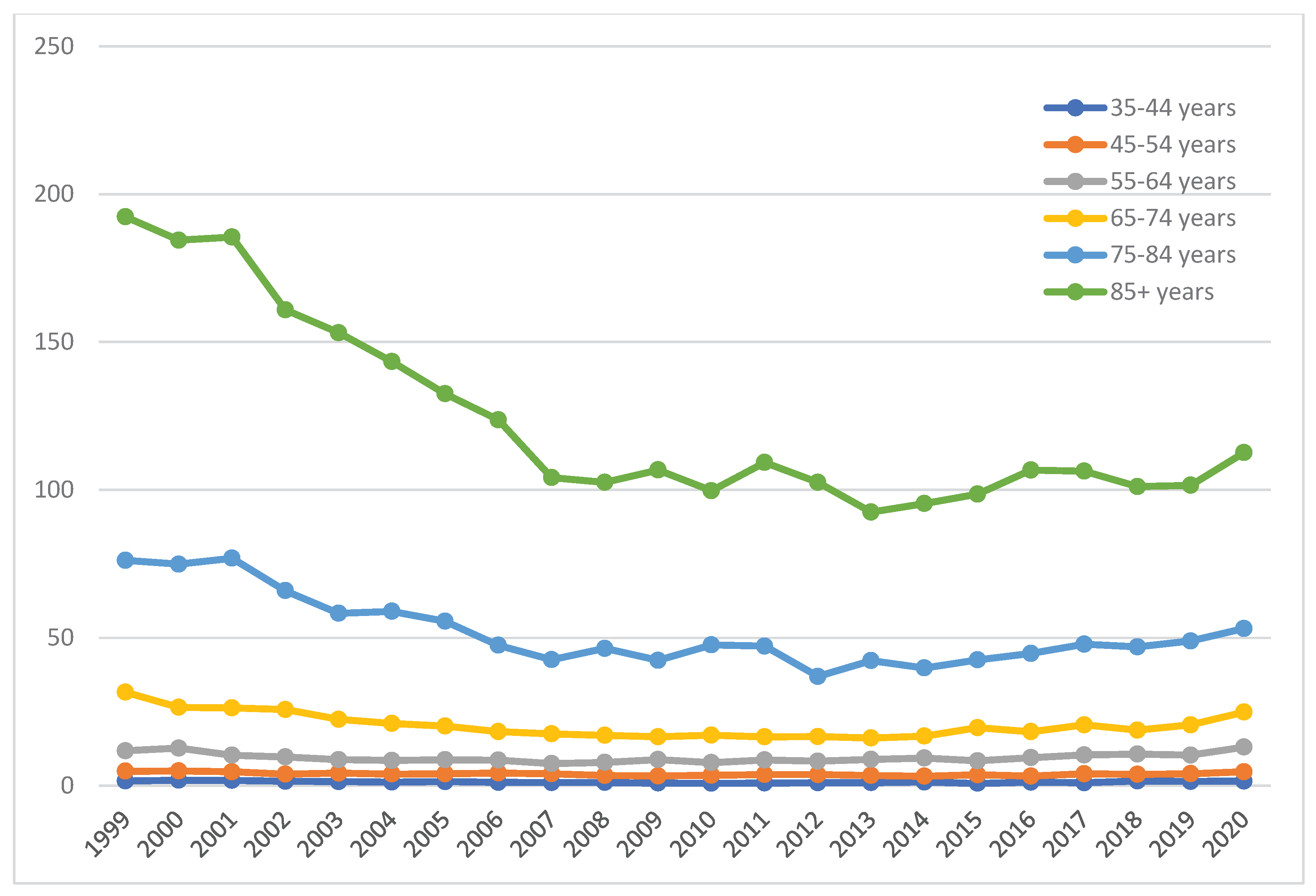 Preprints 165439 g004