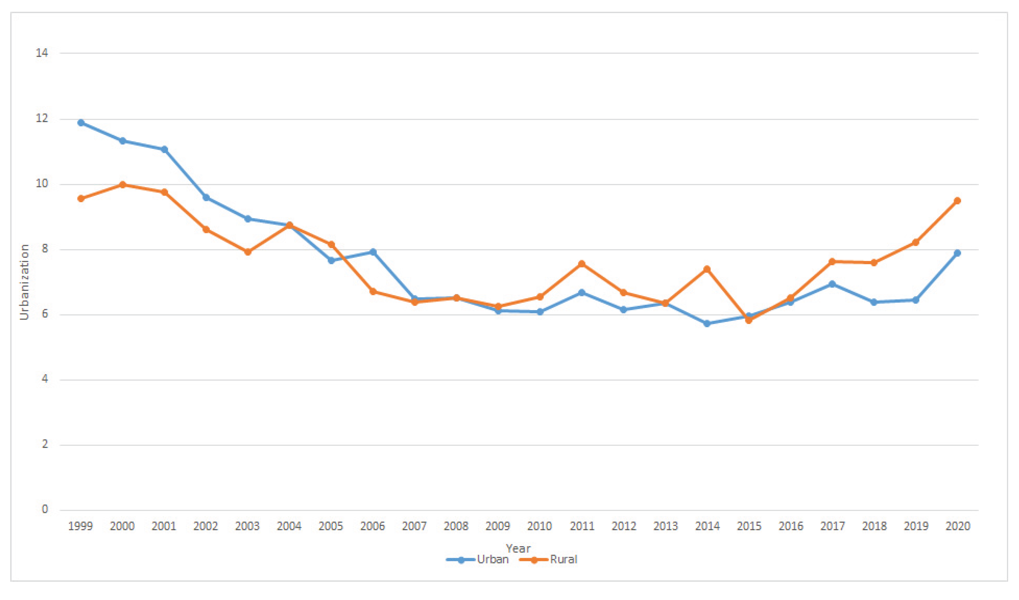 Preprints 165439 g005