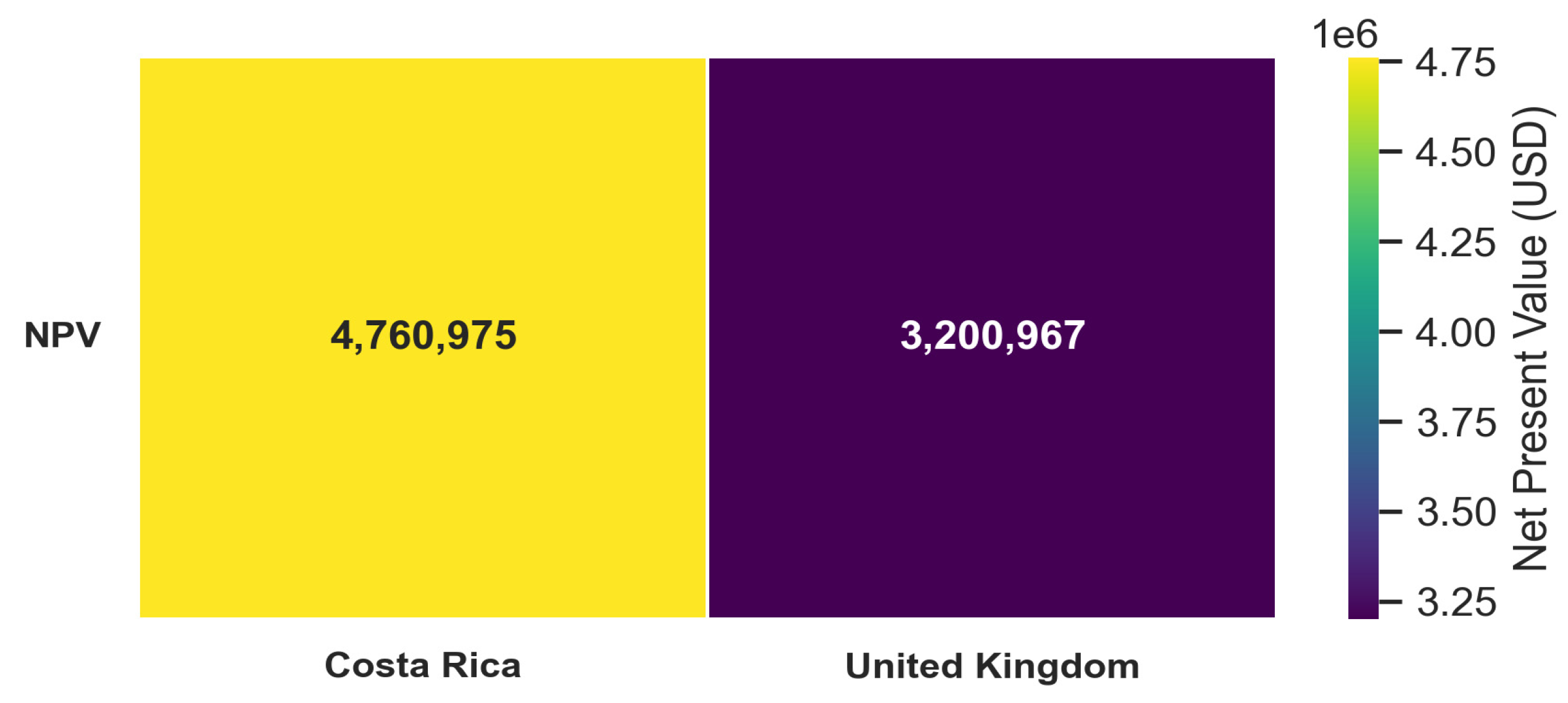 Preprints 155014 g005