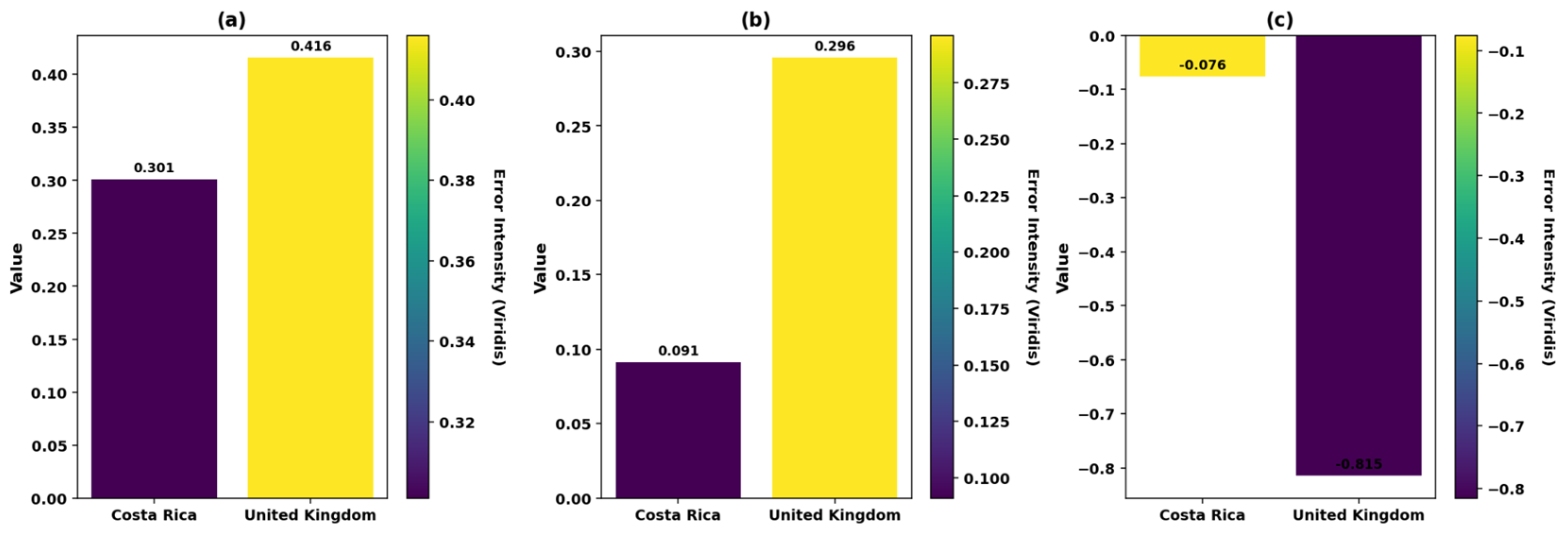Preprints 155014 g006