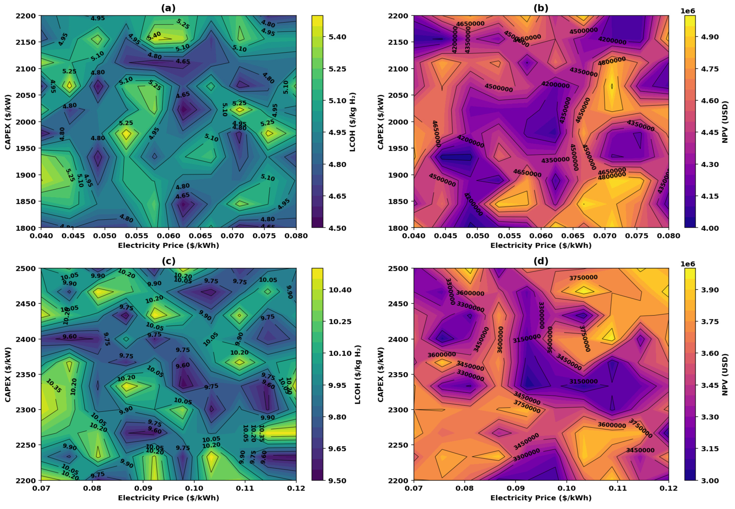 Preprints 155014 g007