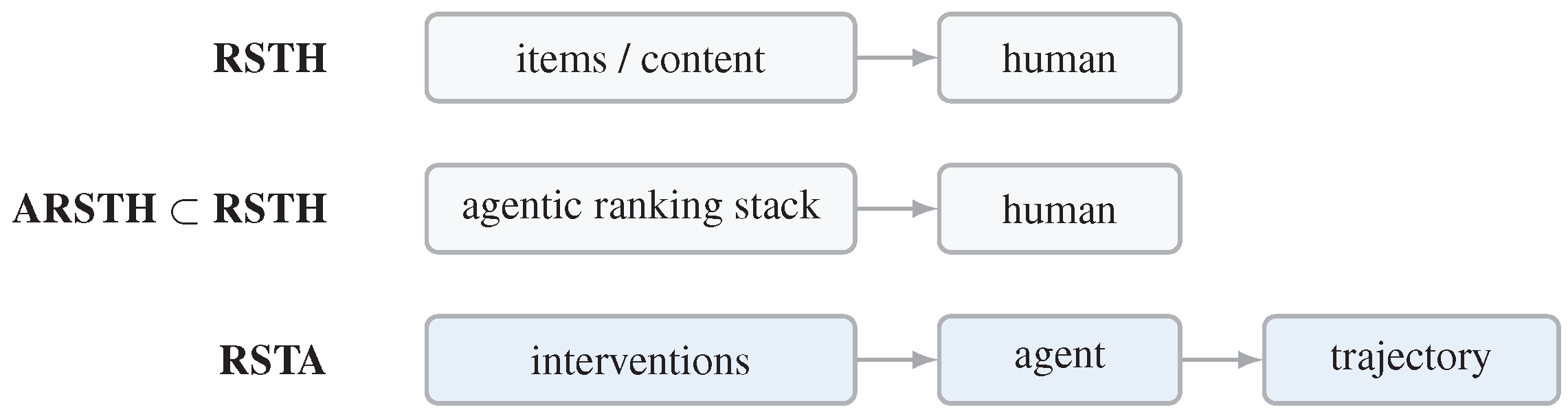 Preprints 206250 g001 Preprints 206250 g001