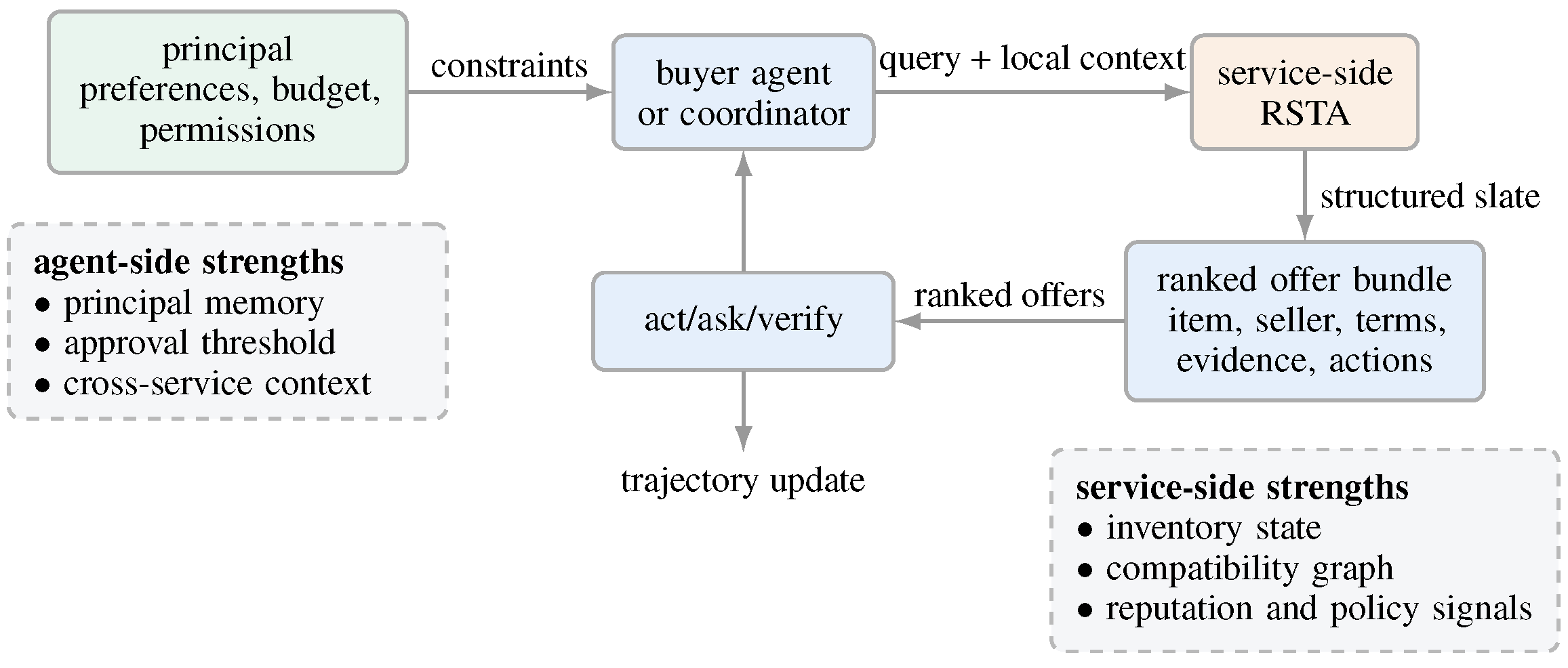 Preprints 206250 g0a1 Preprints 206250 g0a1
