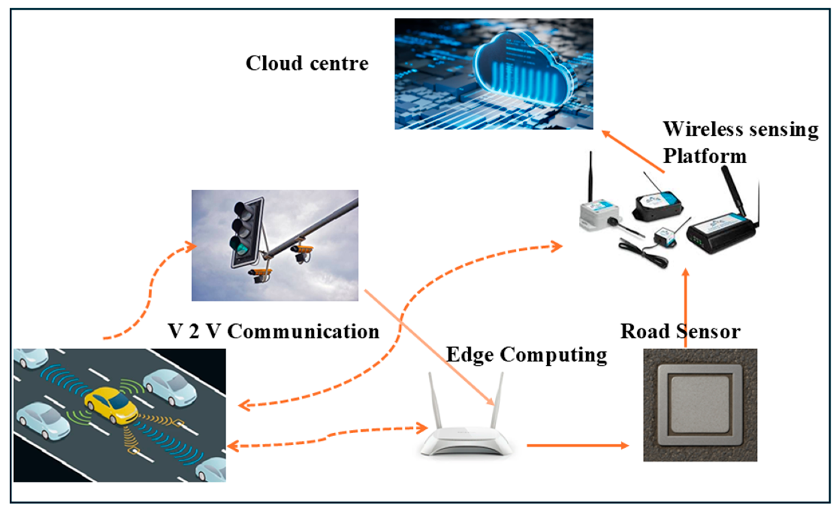Preprints 171875 g001