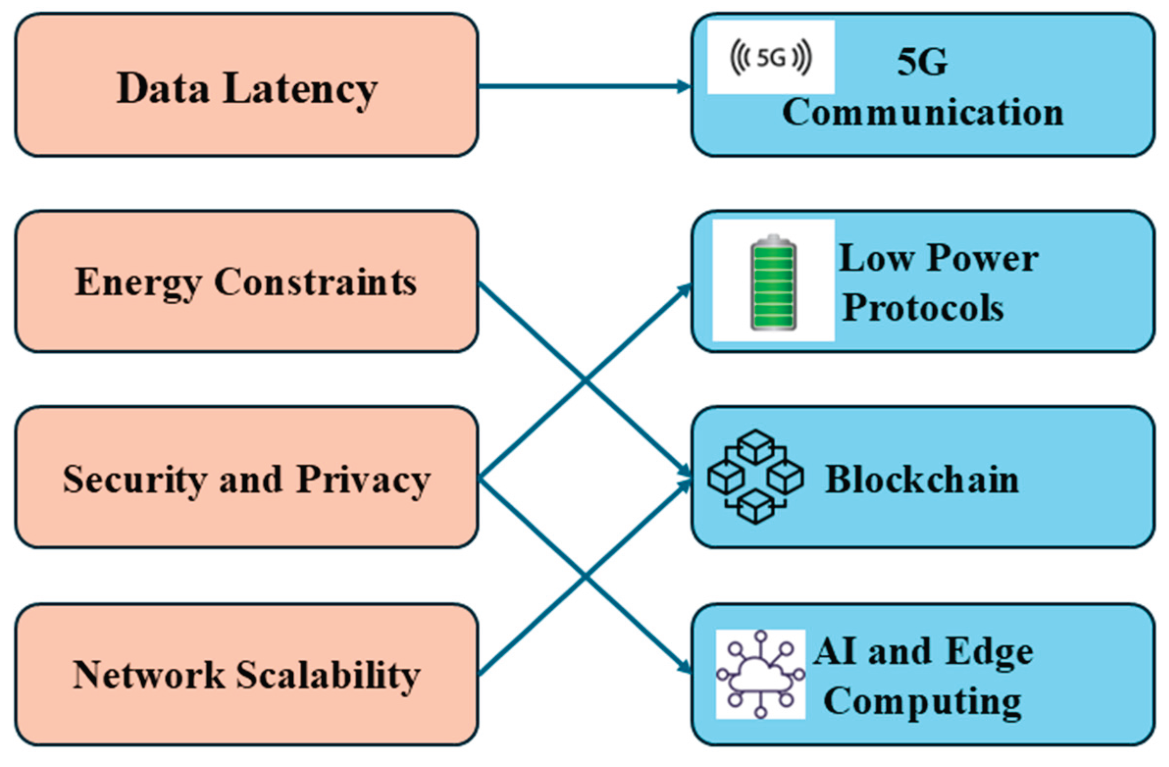 Preprints 171875 g002