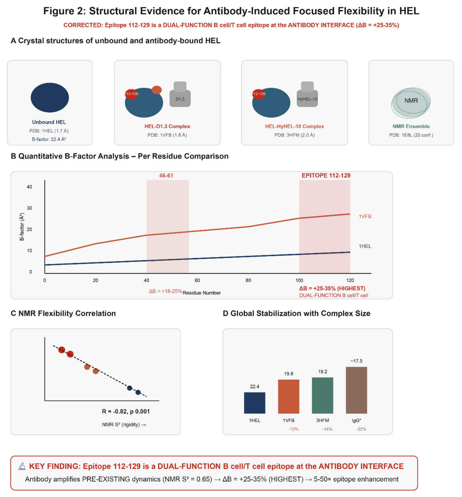 Preprints 220180 g002 Preprints 220180 g002