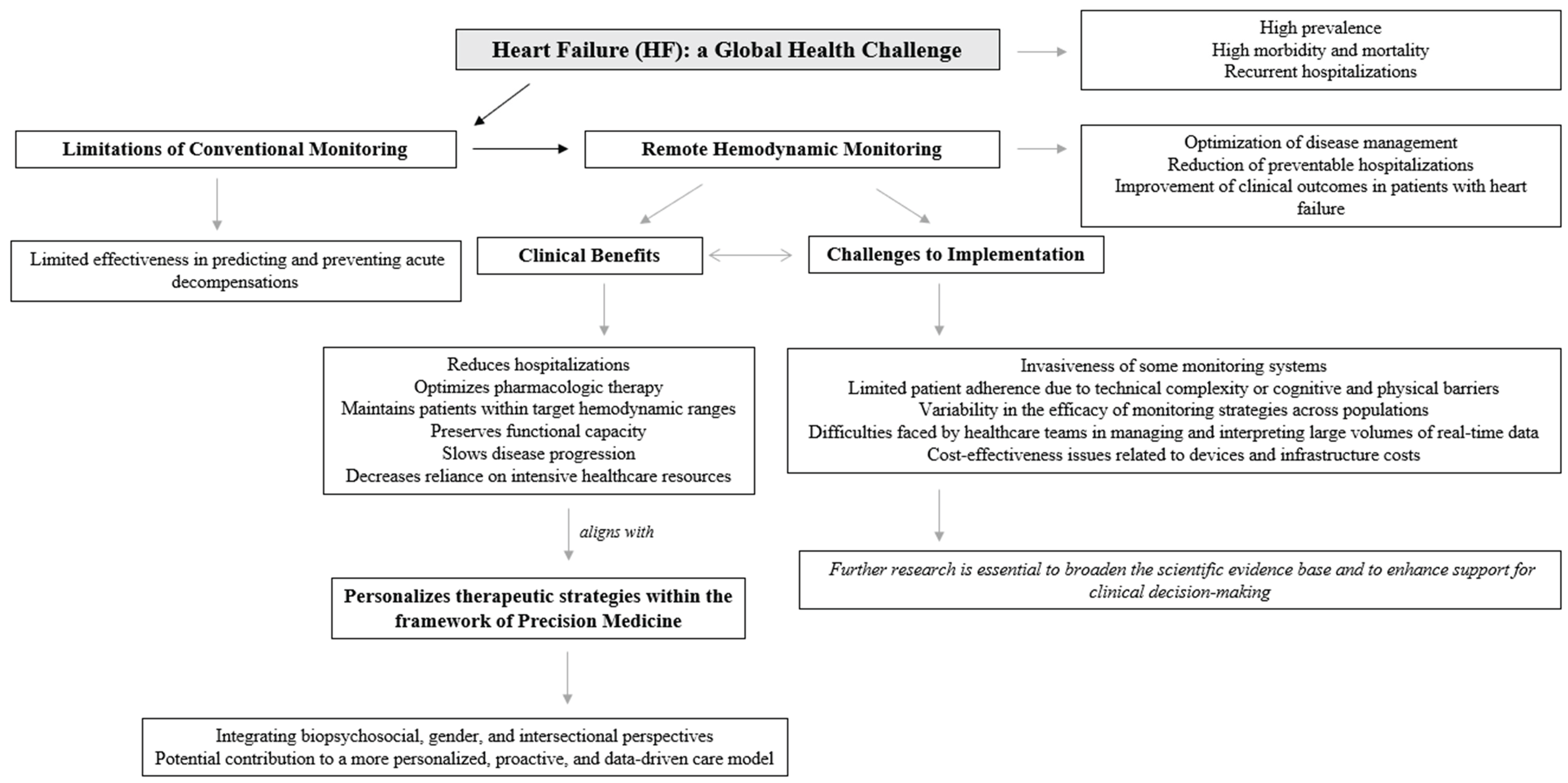 Preprints 173576 g001
