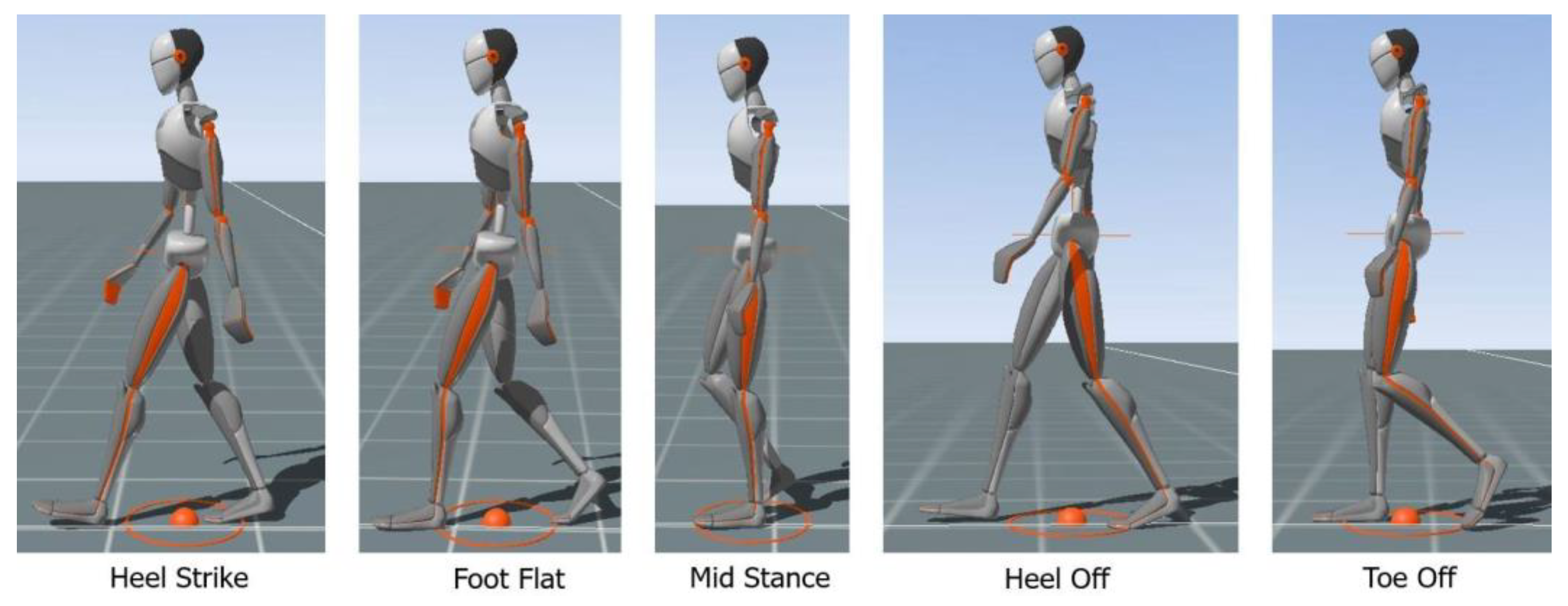 Preprints 146997 g003