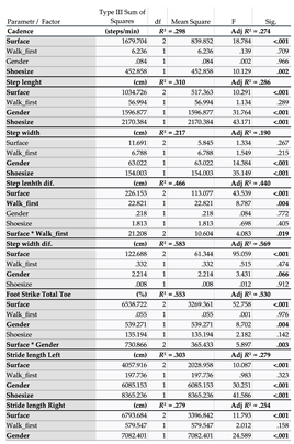 Preprints 146997 i001