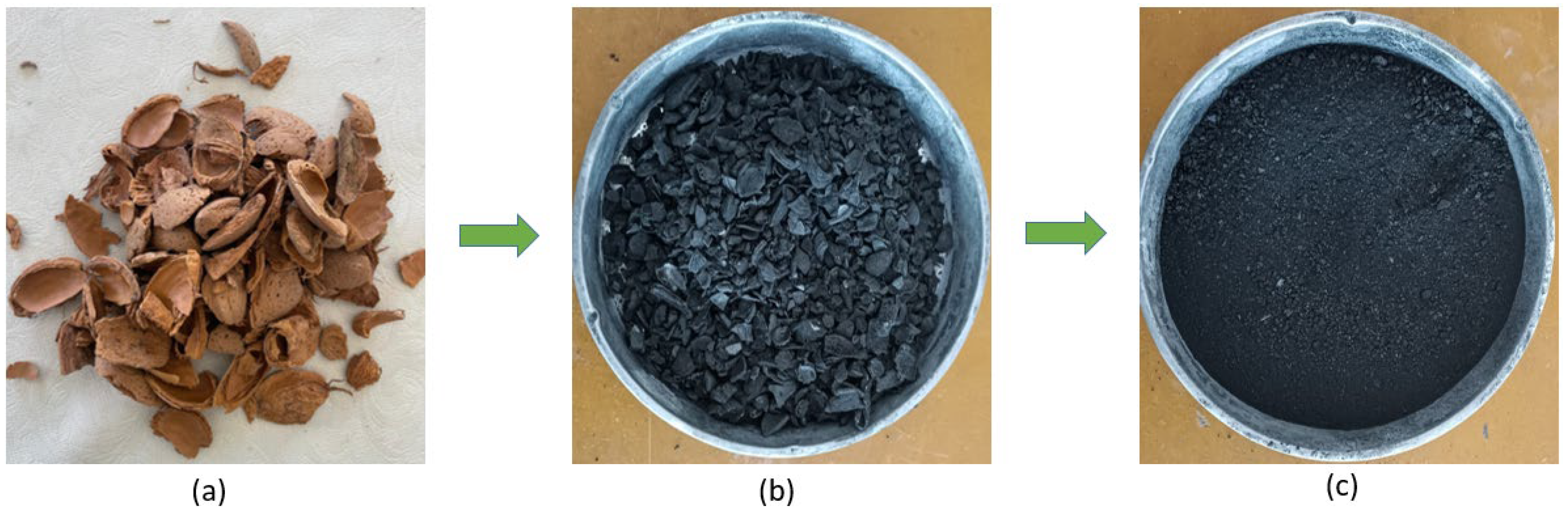 Preprints 171725 g001