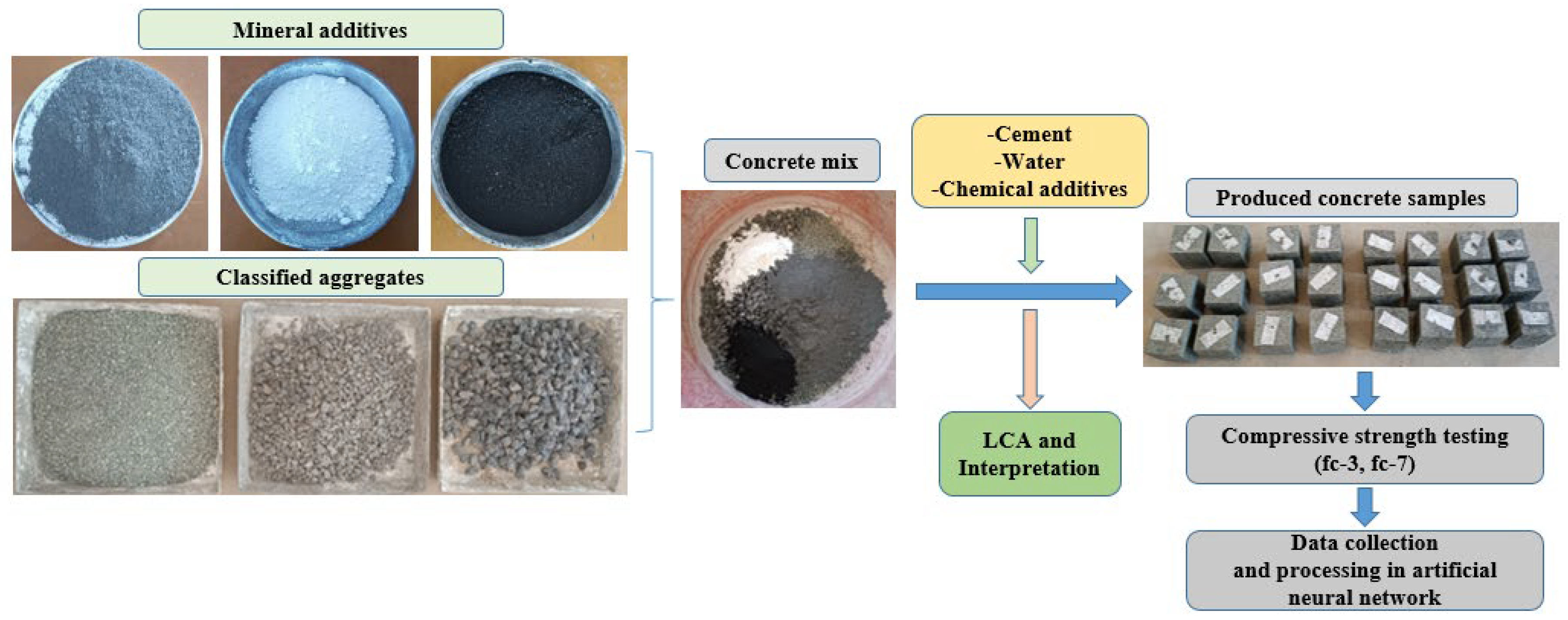 Preprints 171725 g002