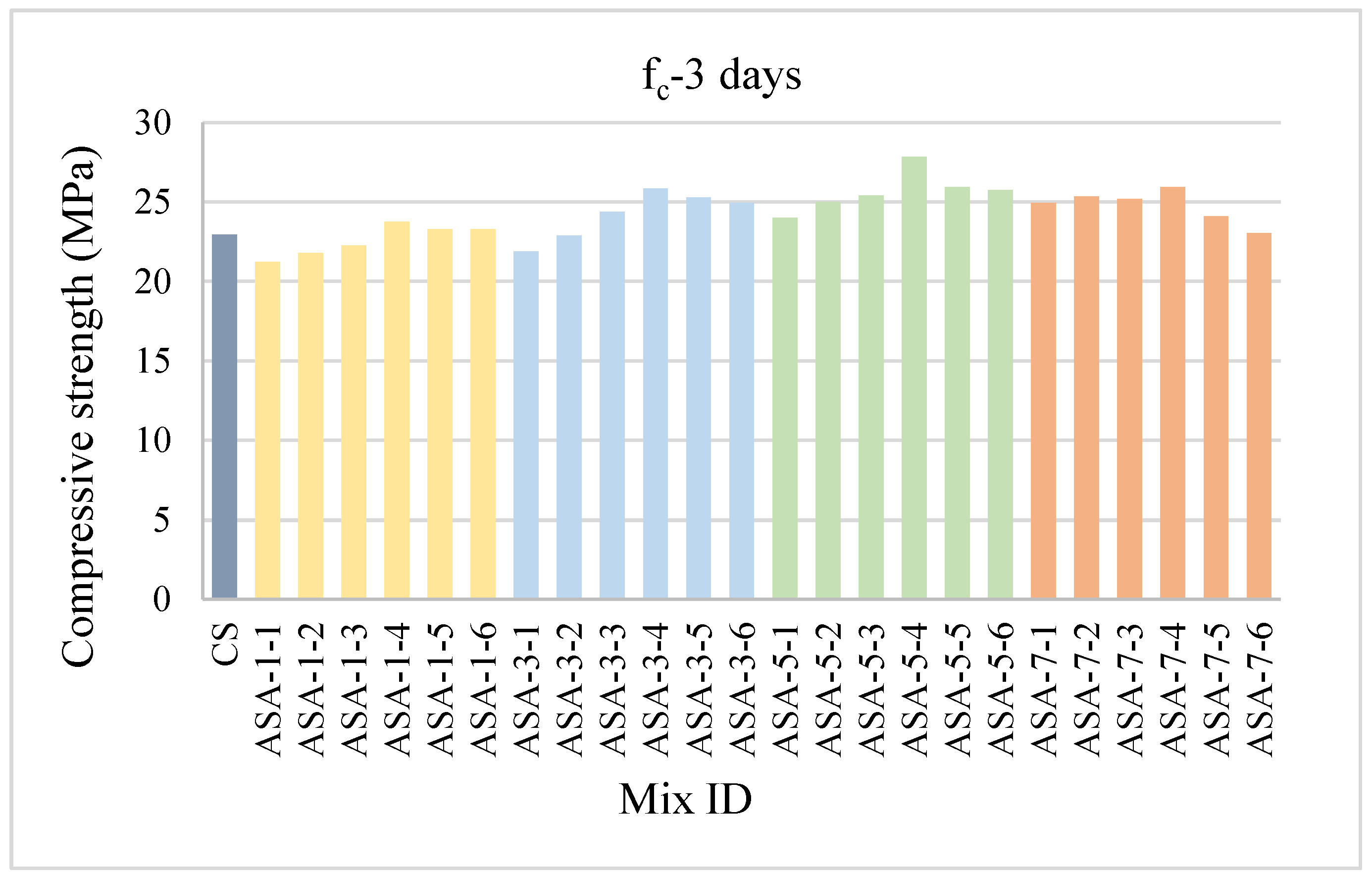 Preprints 171725 g003