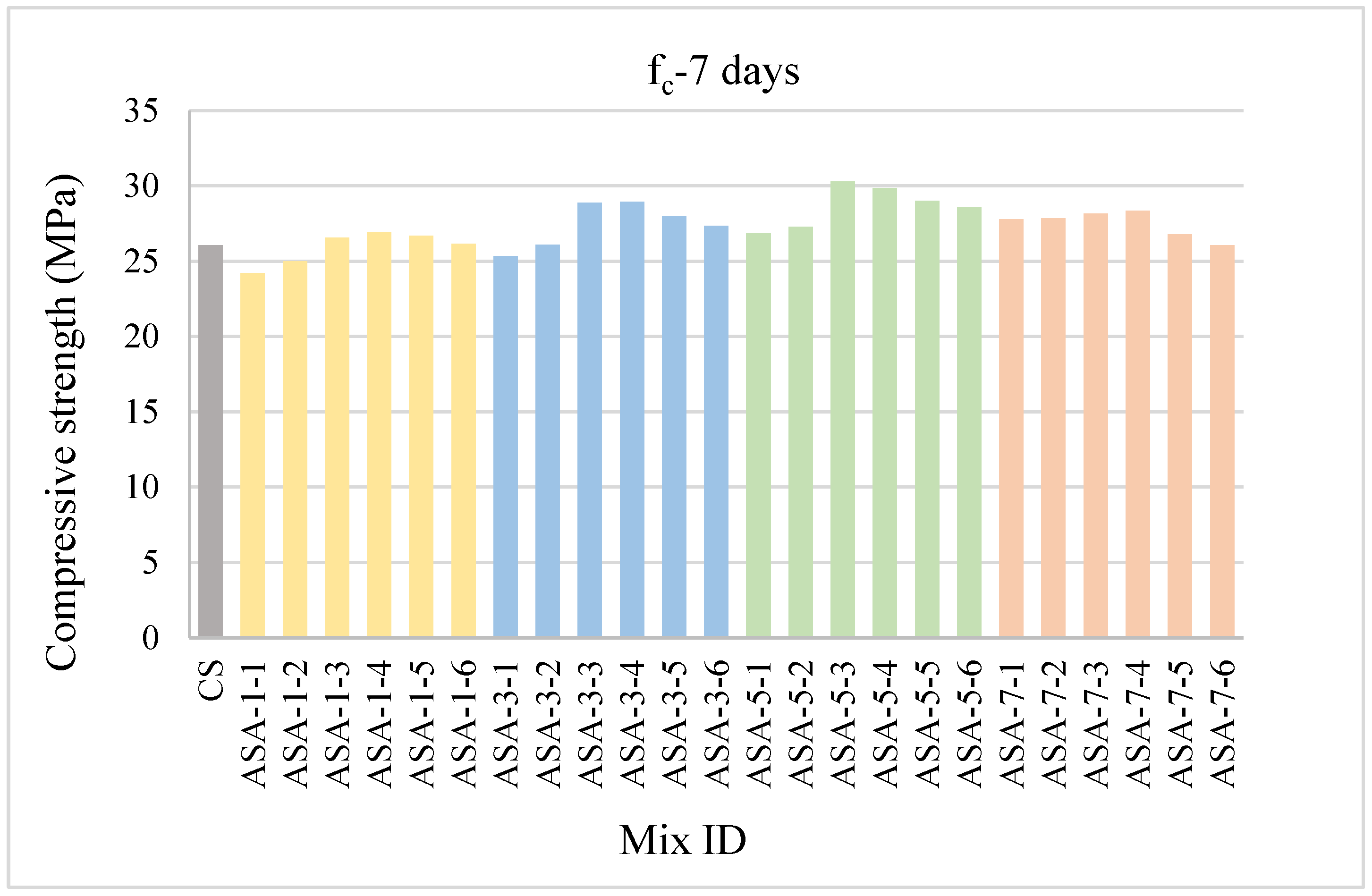 Preprints 171725 g004