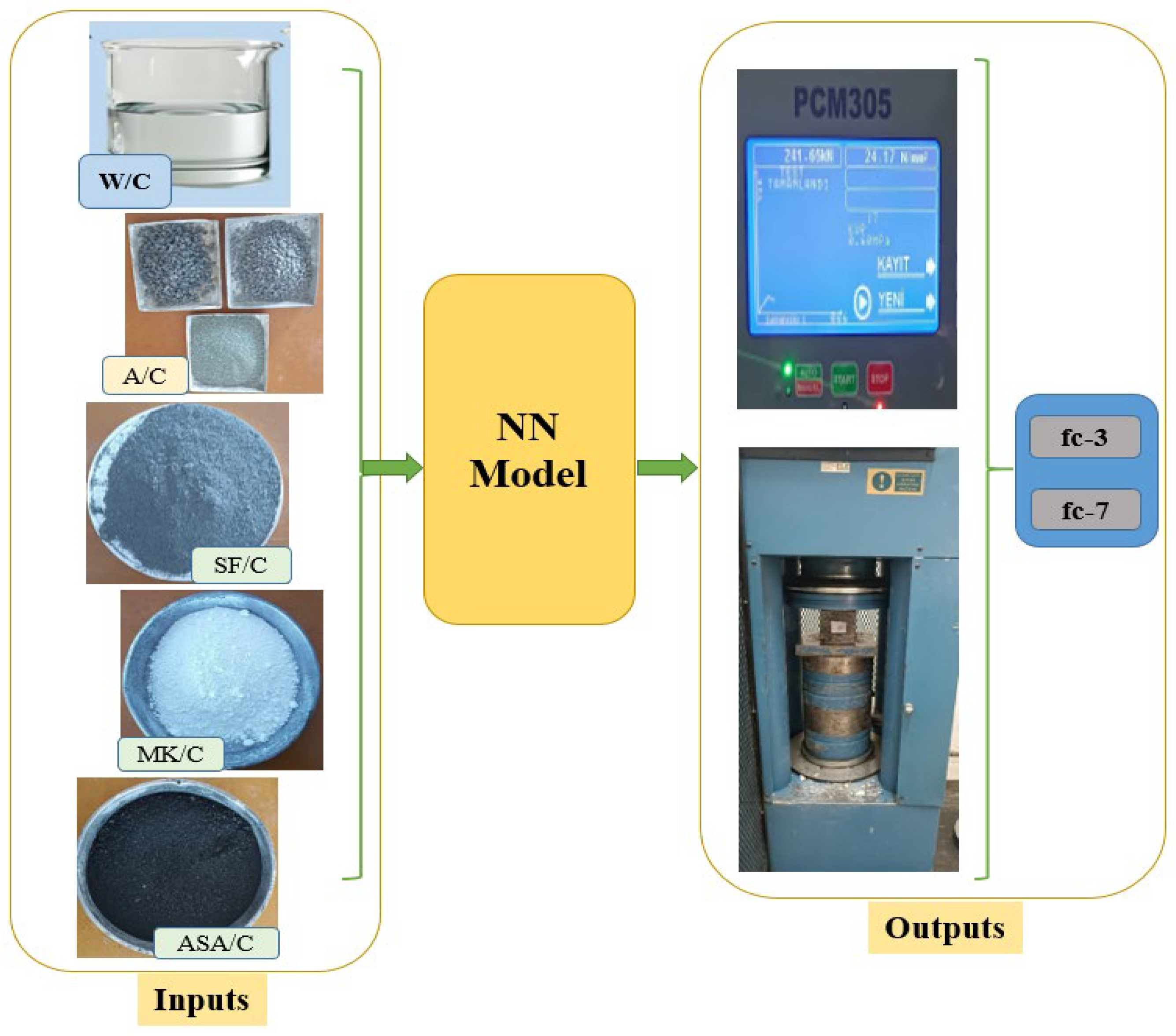 Preprints 171725 g005