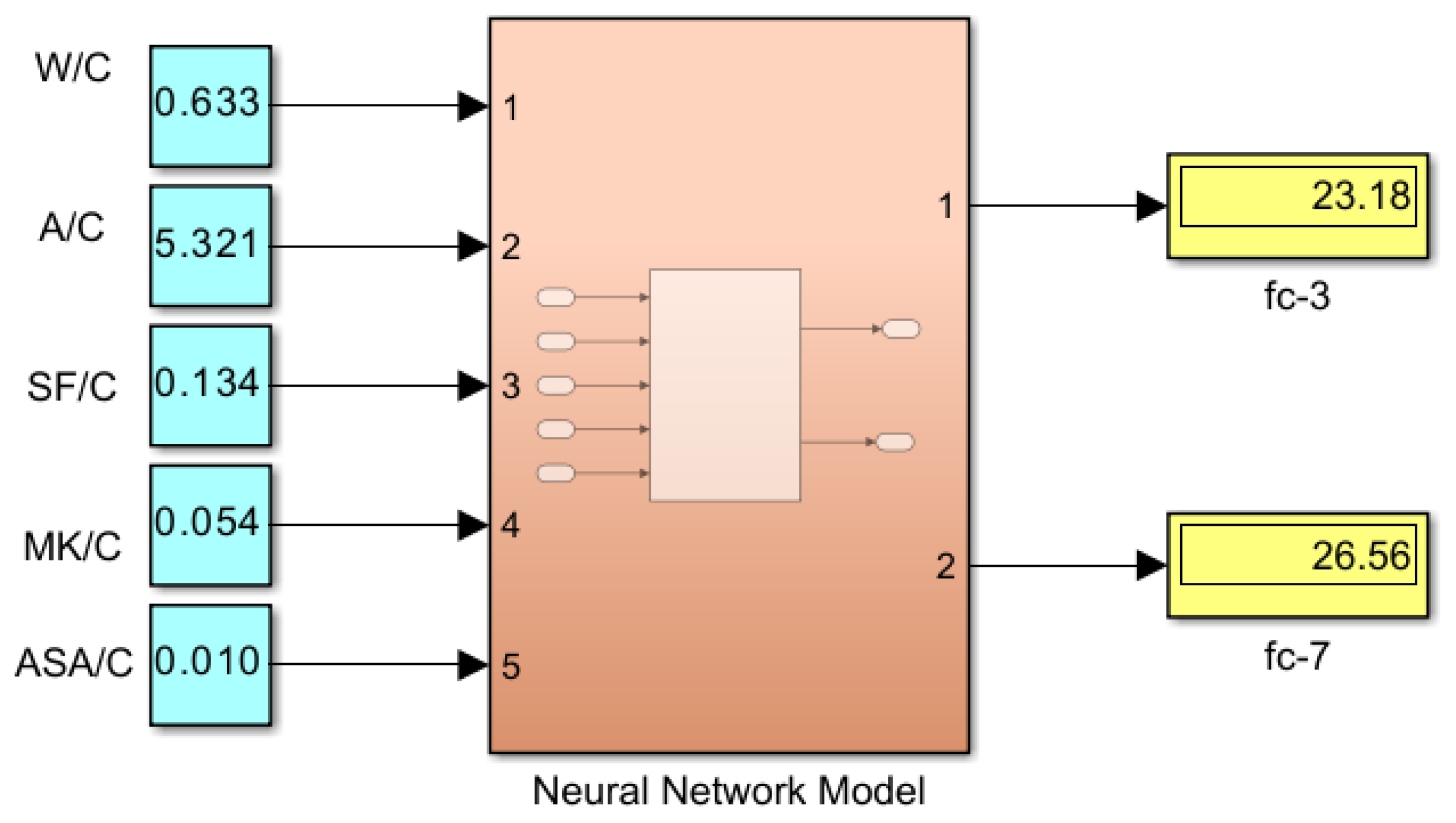 Preprints 171725 g007