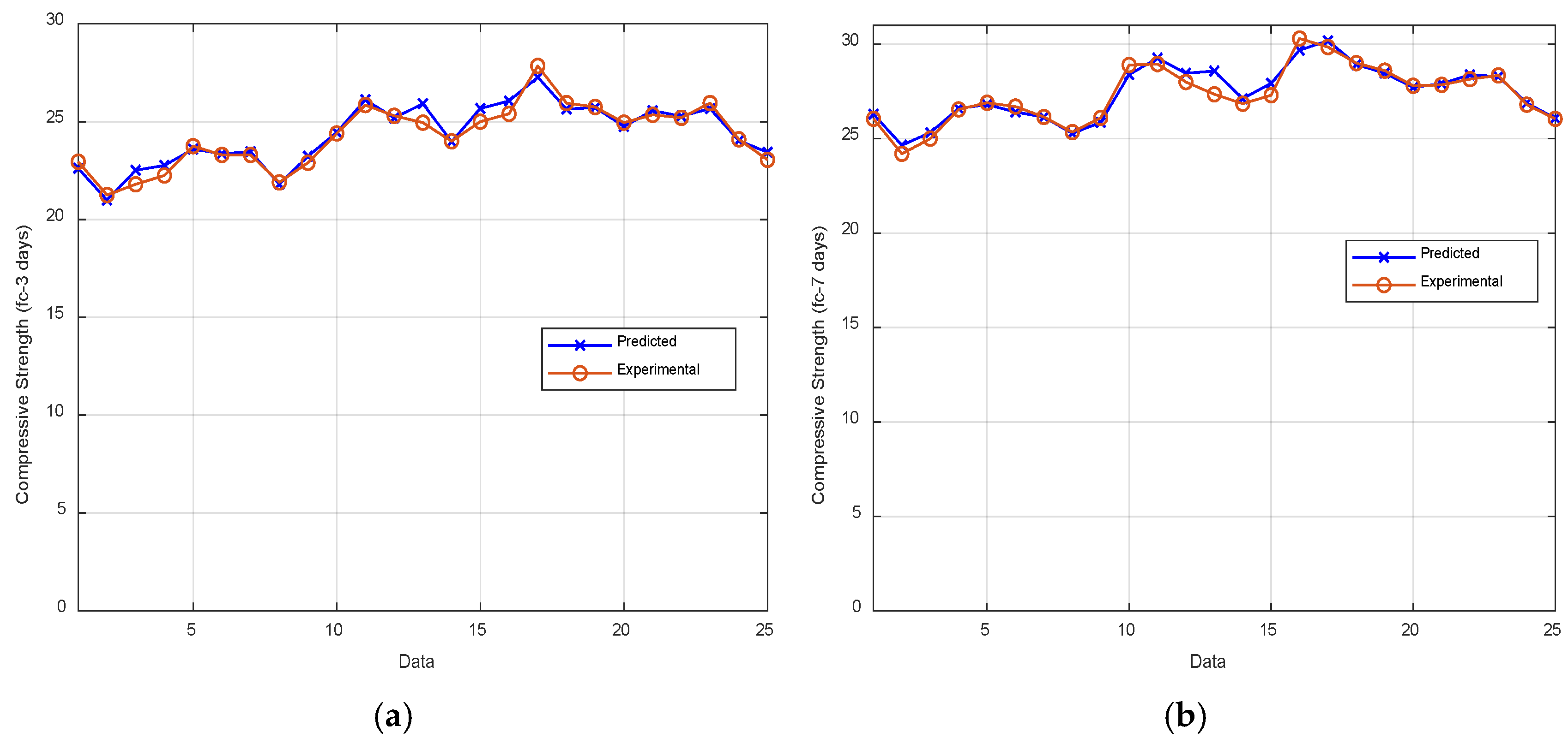 Preprints 171725 g008