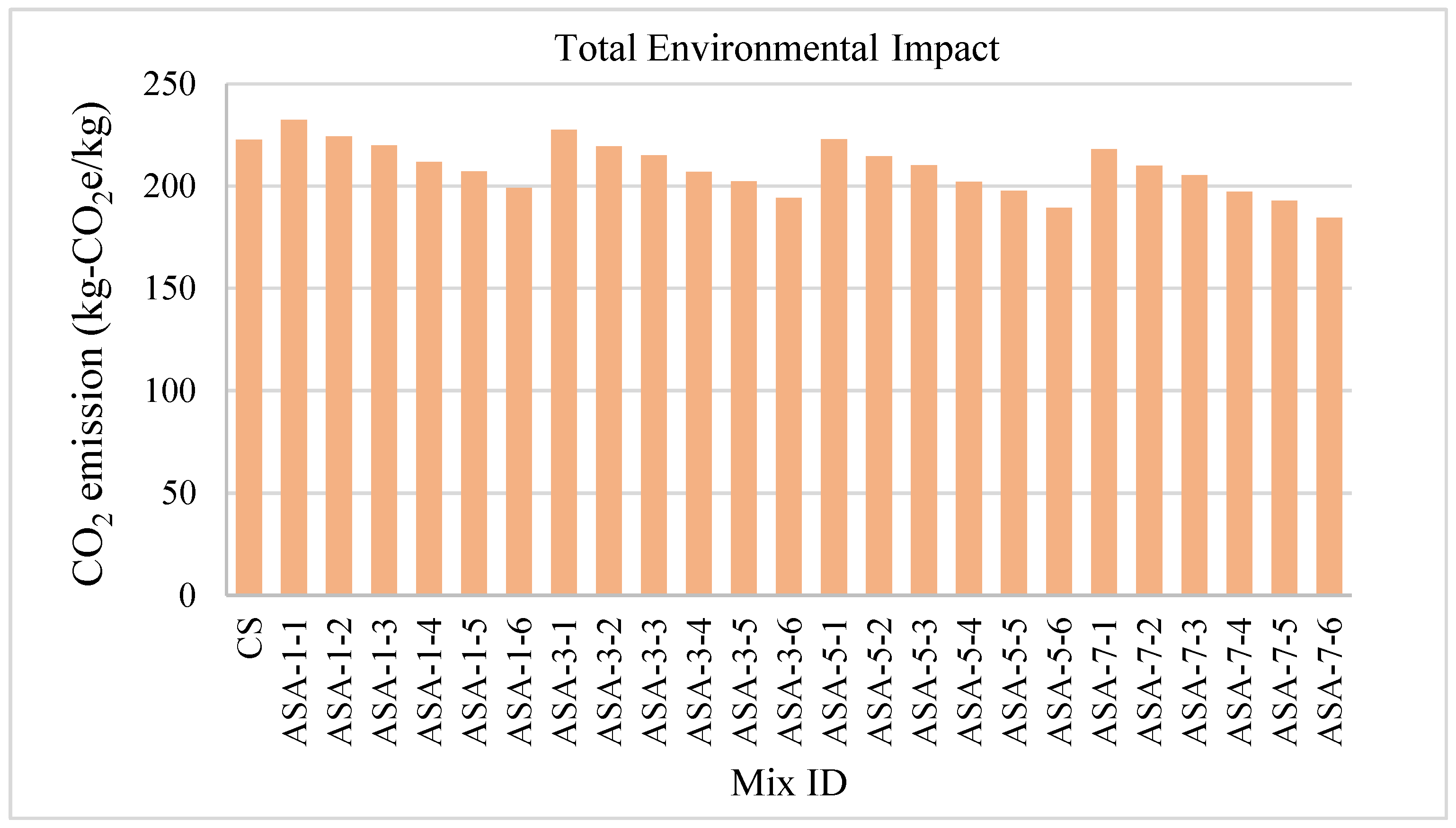Preprints 171725 g009