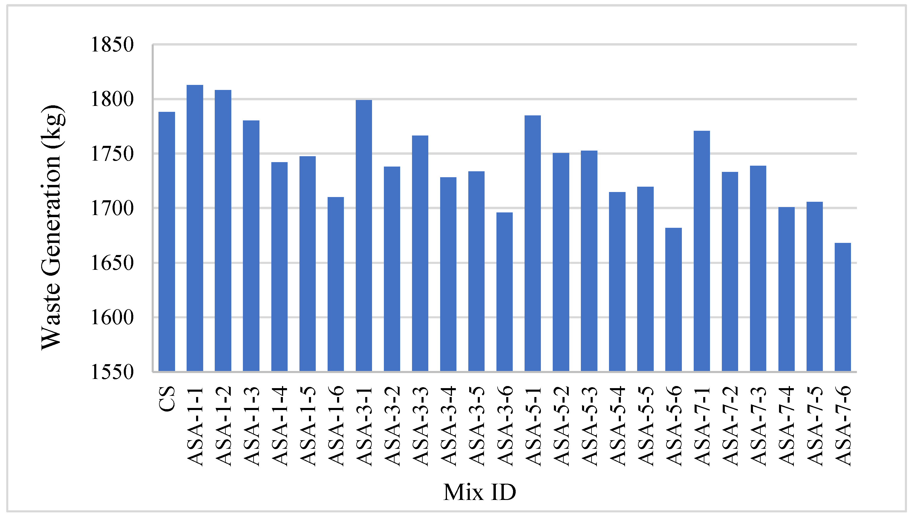 Preprints 171725 g011
