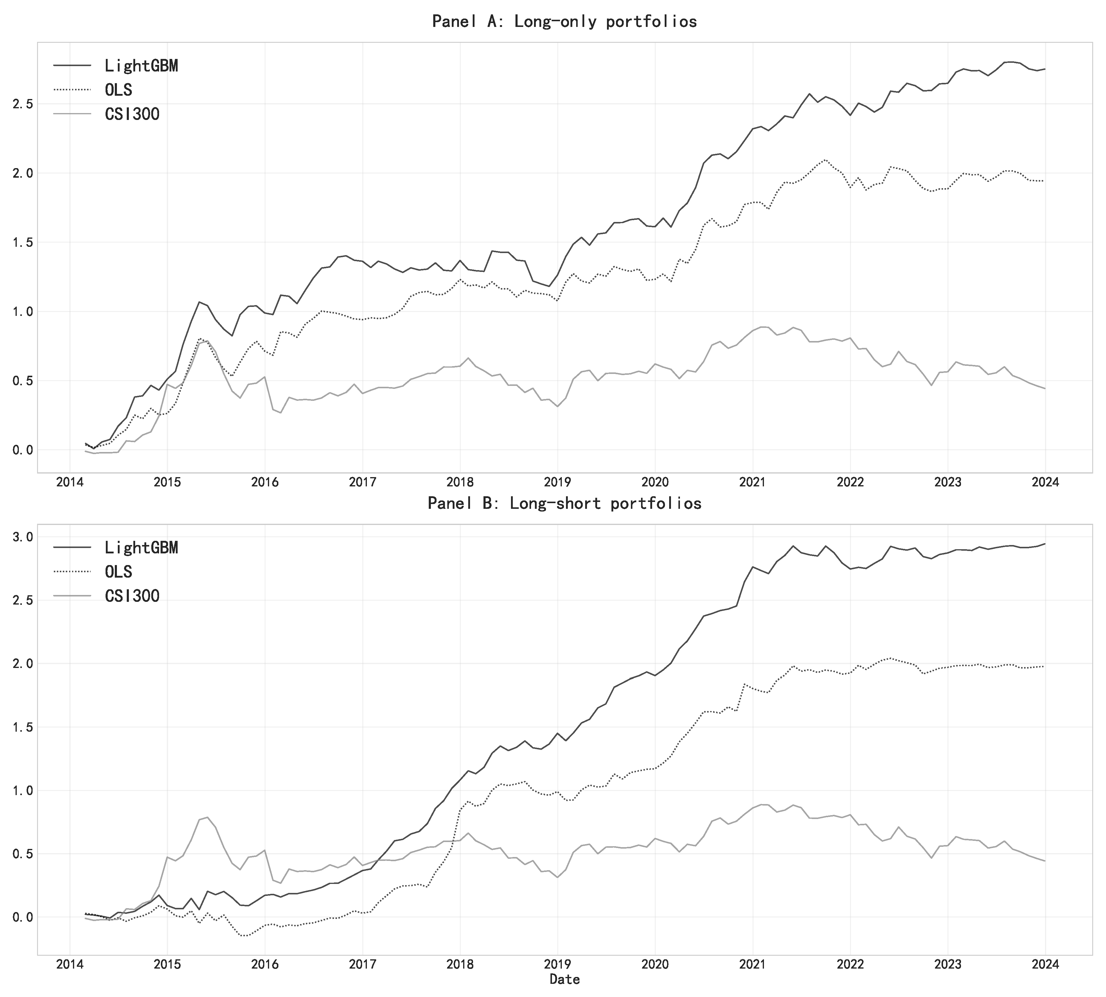 Preprints 145230 g001