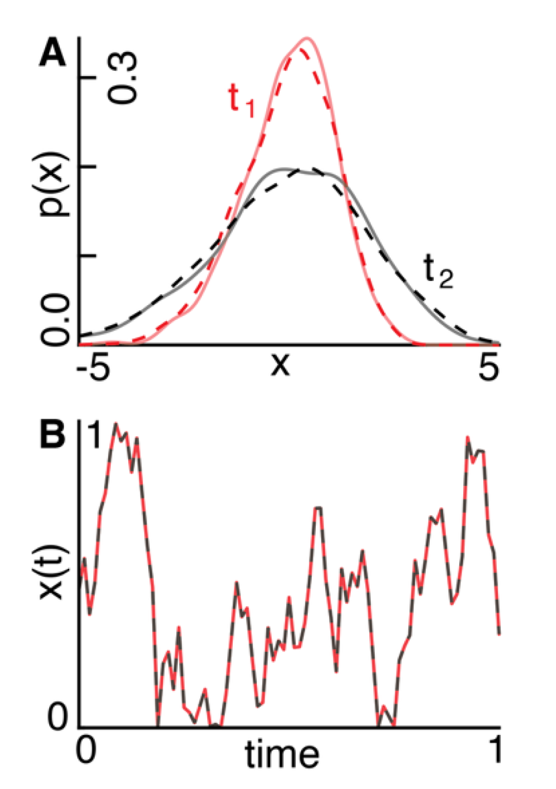 Preprints 173705 g003