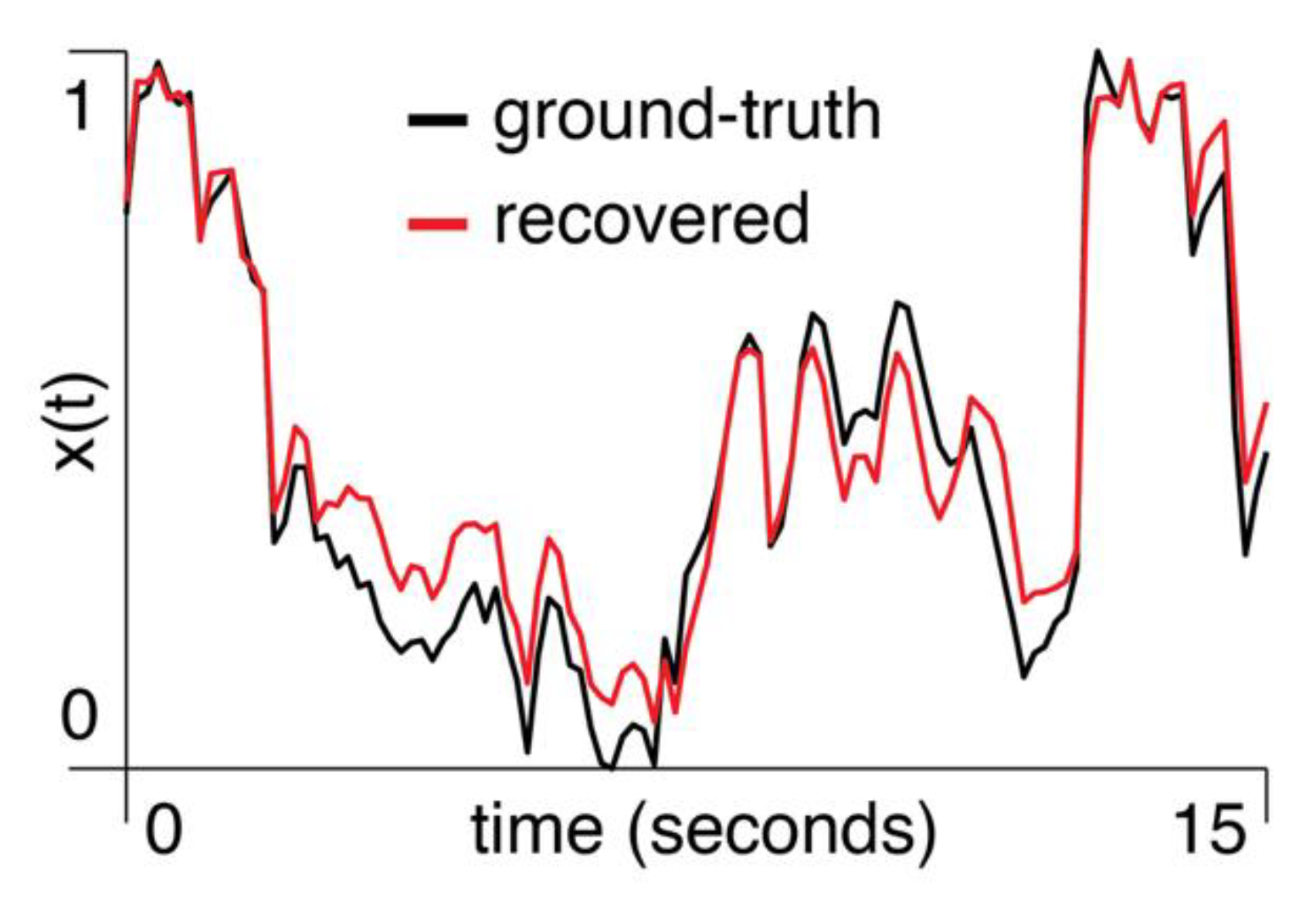 Preprints 173705 g004