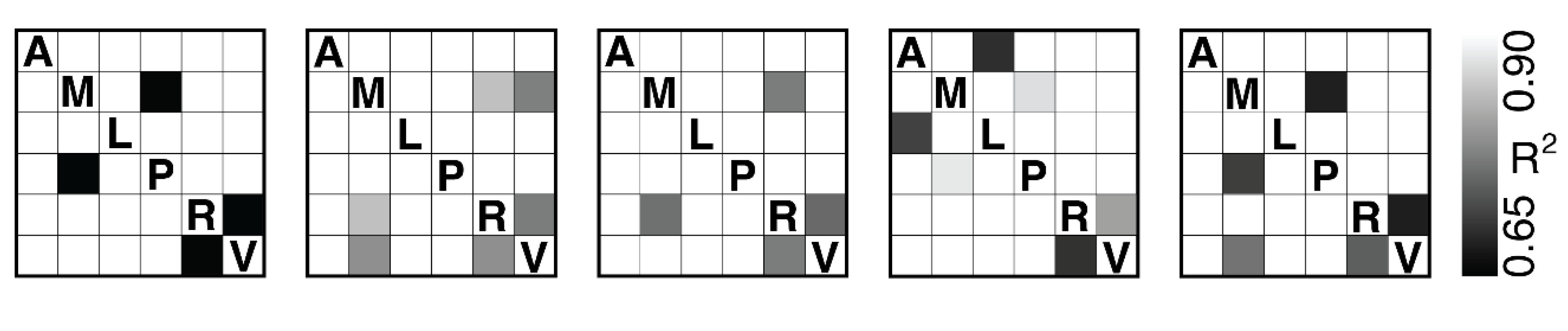 Preprints 173705 g005