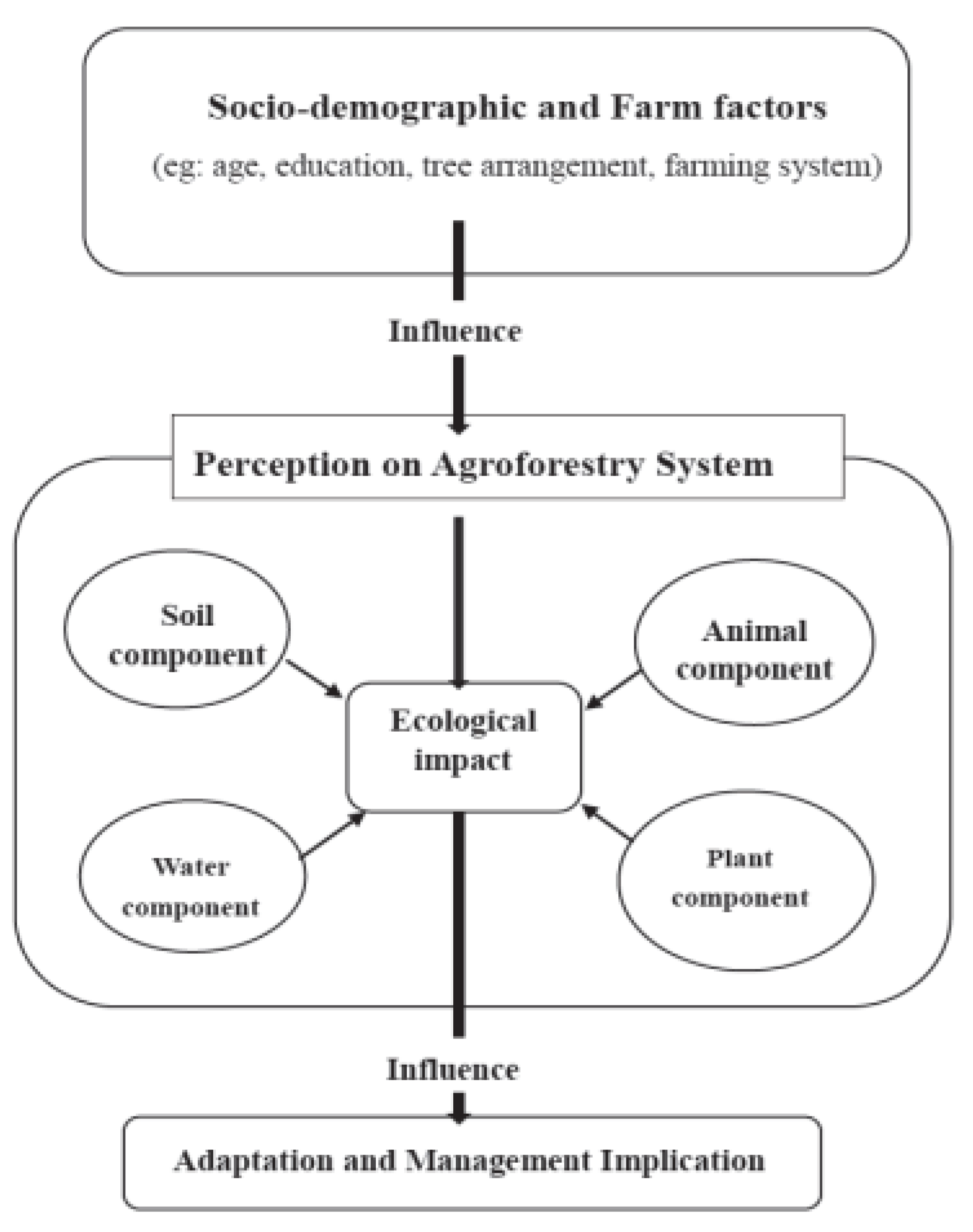 Preprints 166946 g002
