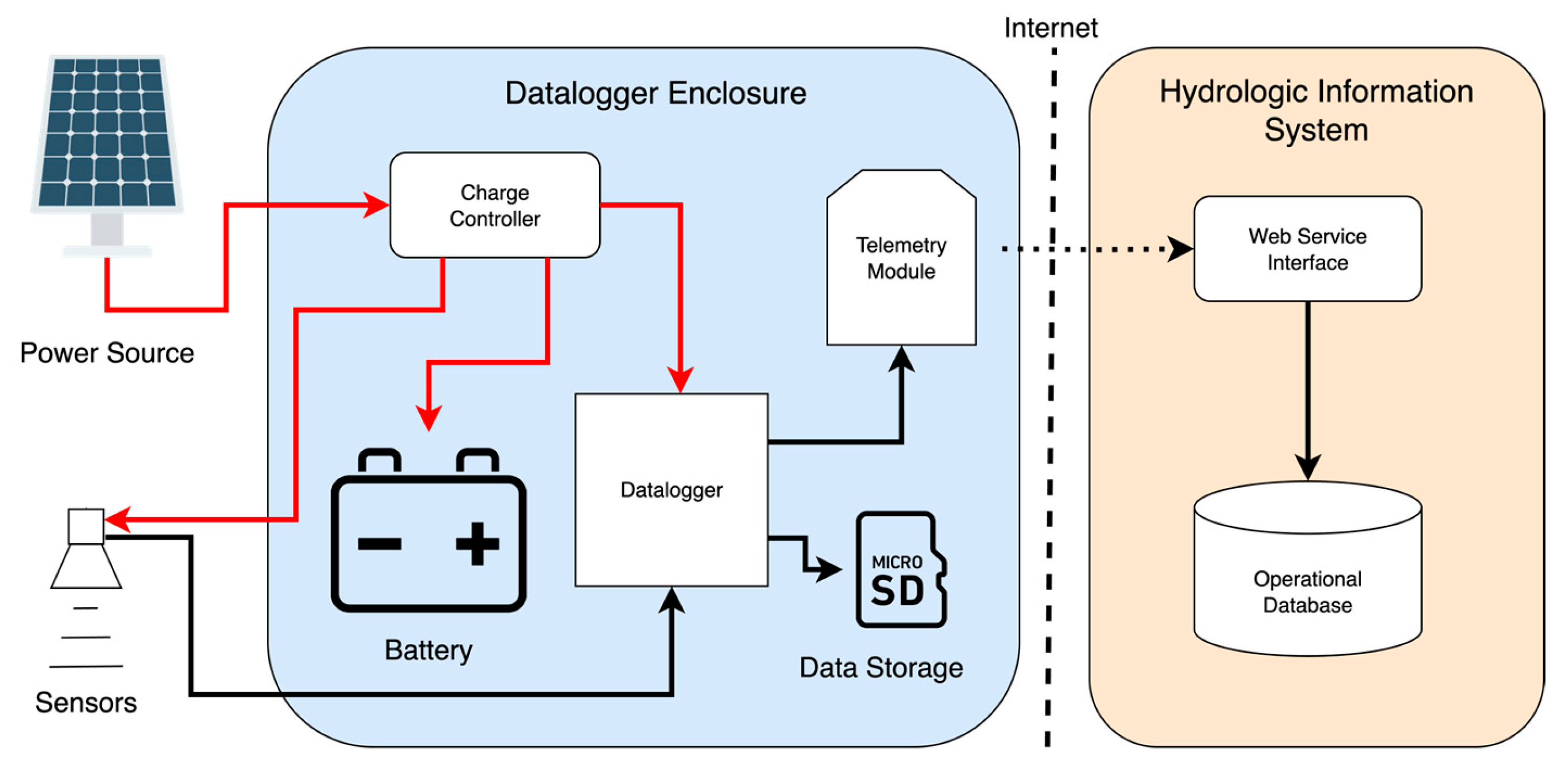 Preprints 192033 g001