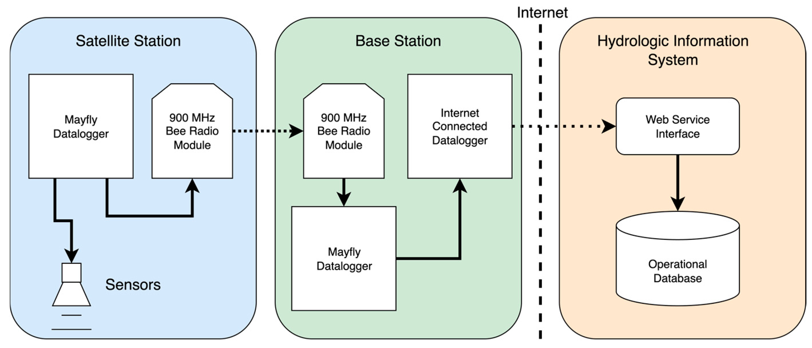 Preprints 192033 g003