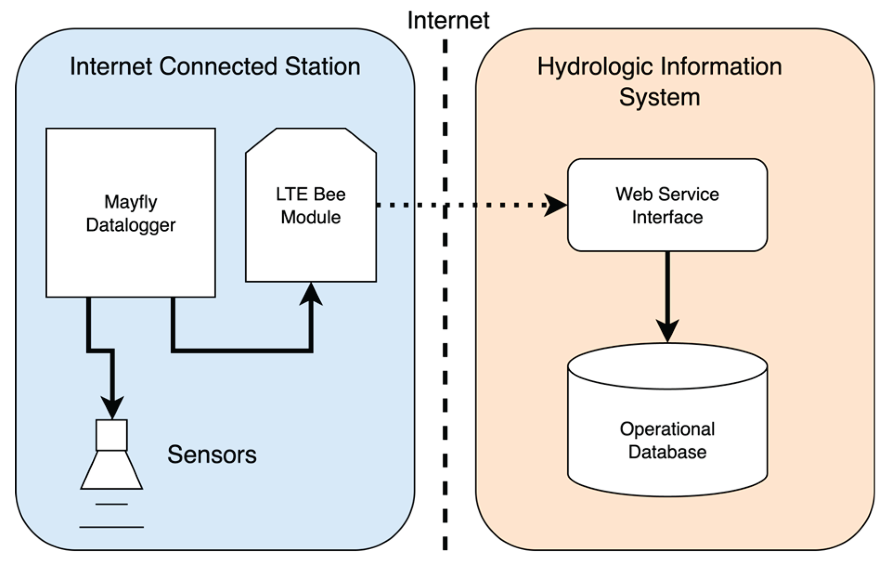 Preprints 192033 g004