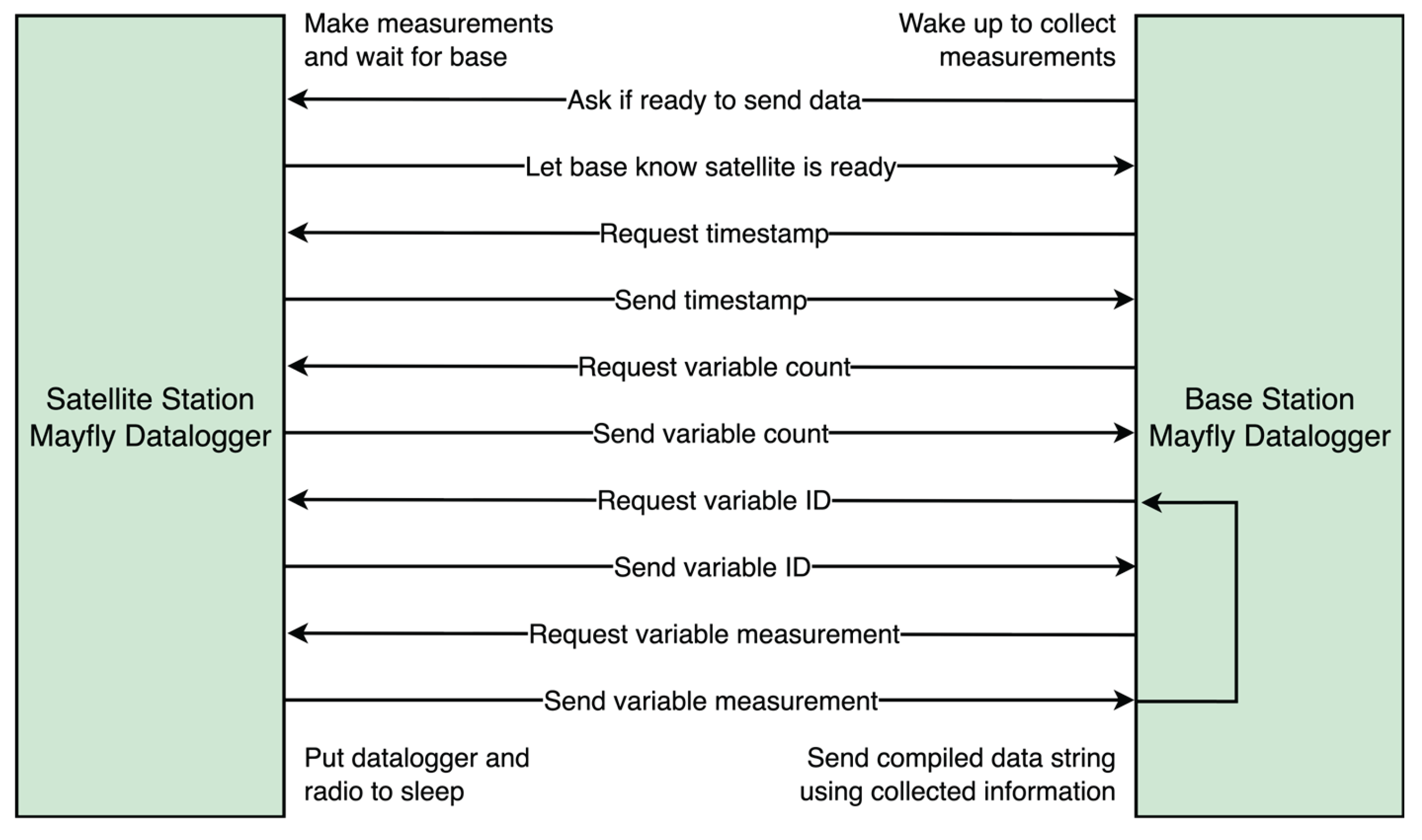 Preprints 192033 g005