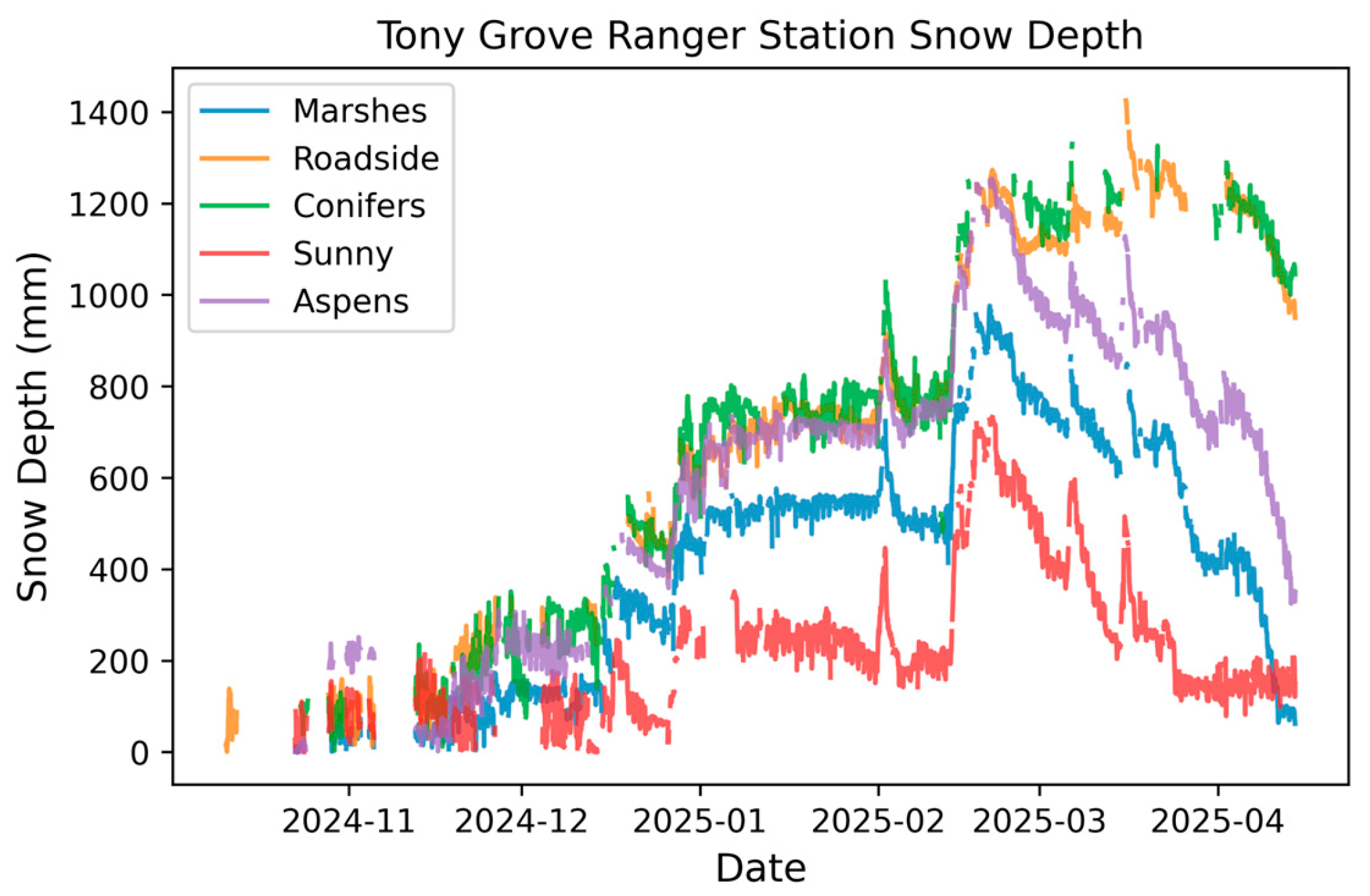 Preprints 192033 g0a1