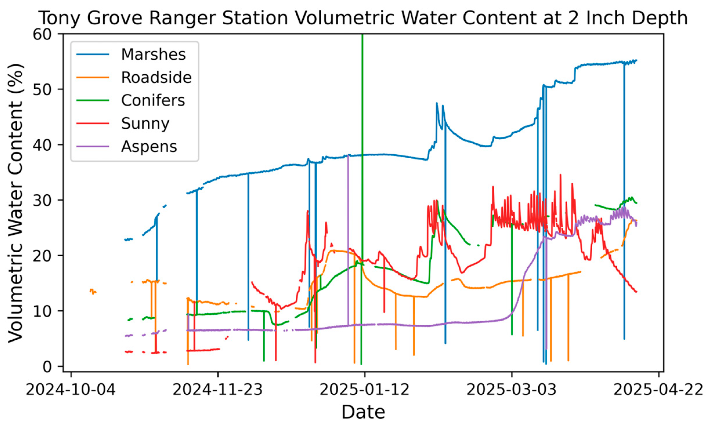 Preprints 192033 g0a10