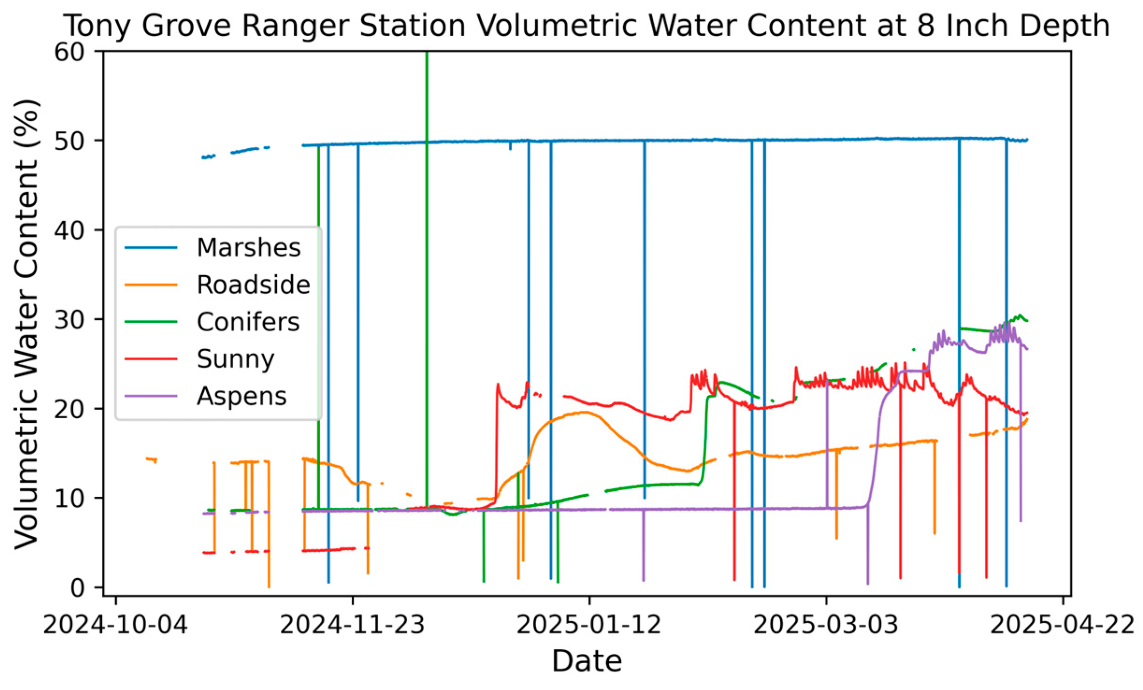 Preprints 192033 g0a11