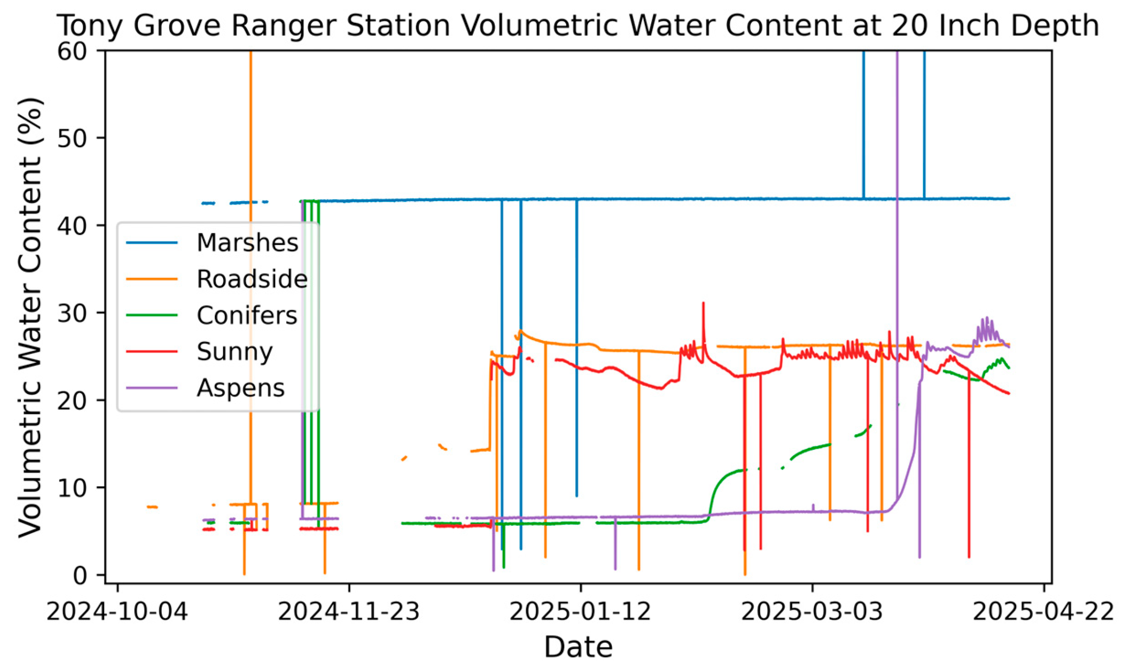 Preprints 192033 g0a12