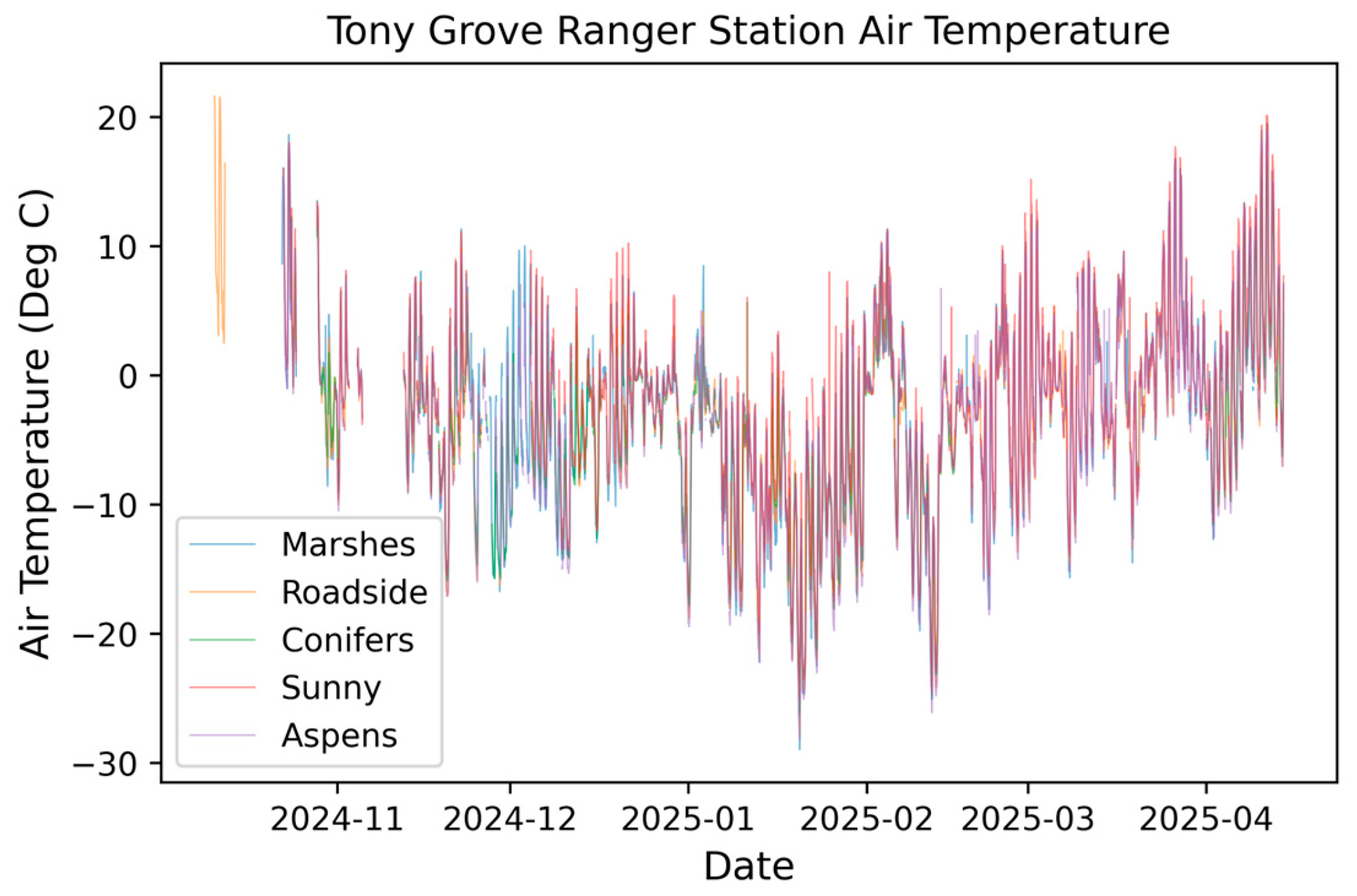 Preprints 192033 g0a2