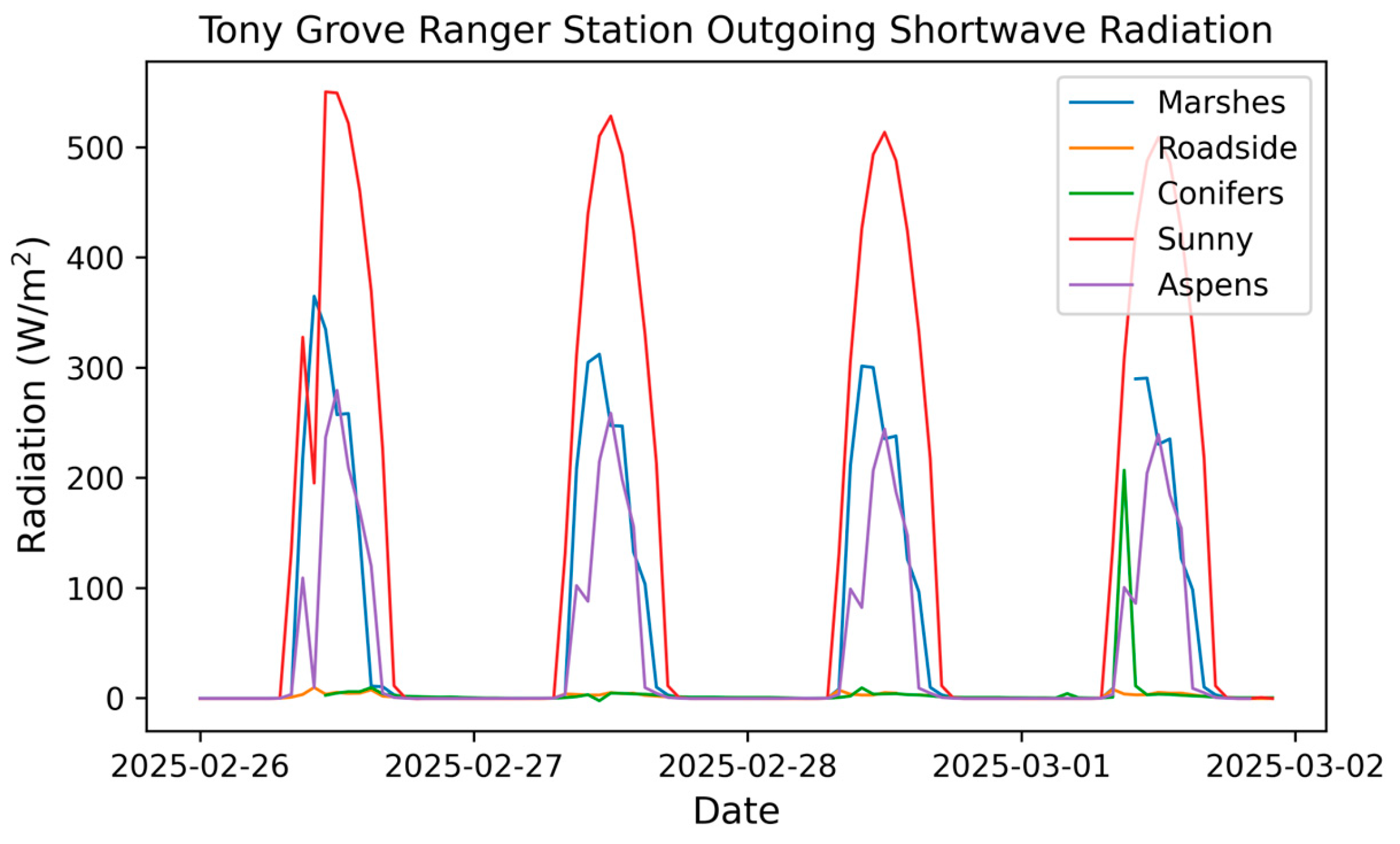 Preprints 192033 g0a4