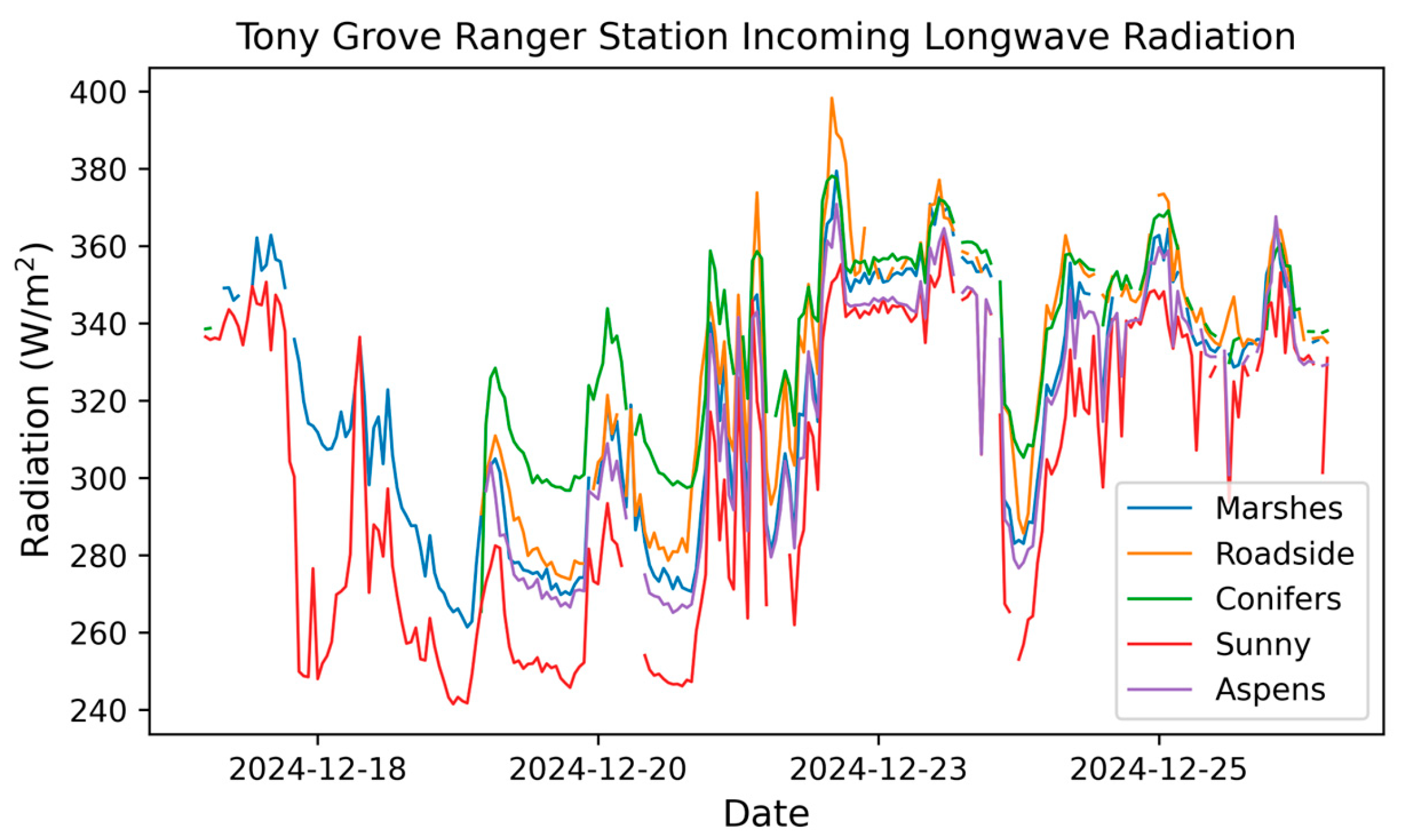Preprints 192033 g0a5